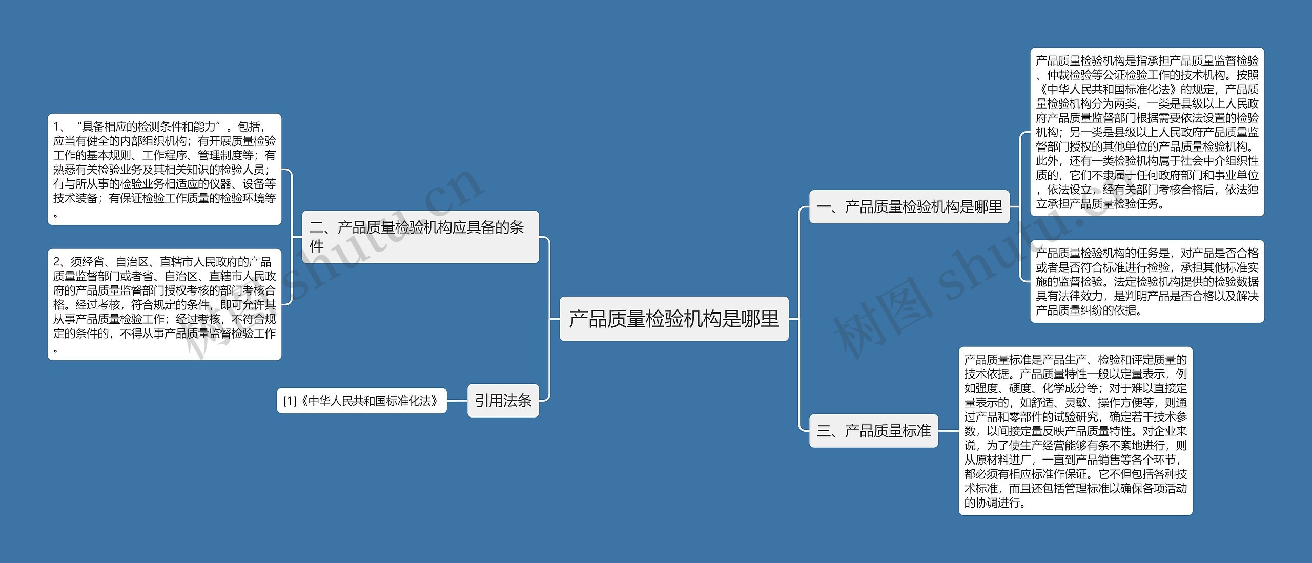 产品质量检验机构是哪里思维导图