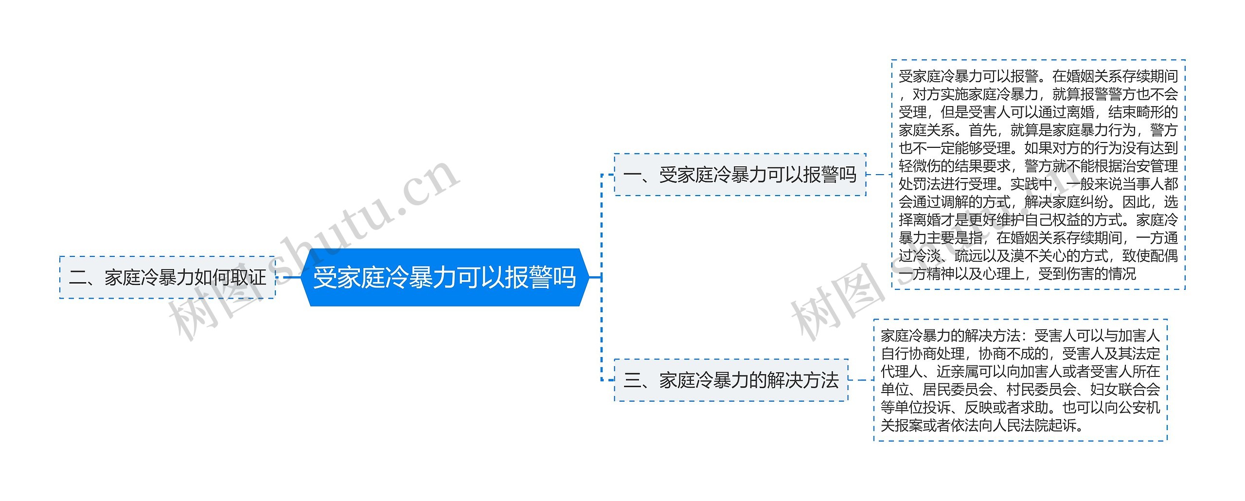 受家庭冷暴力可以报警吗