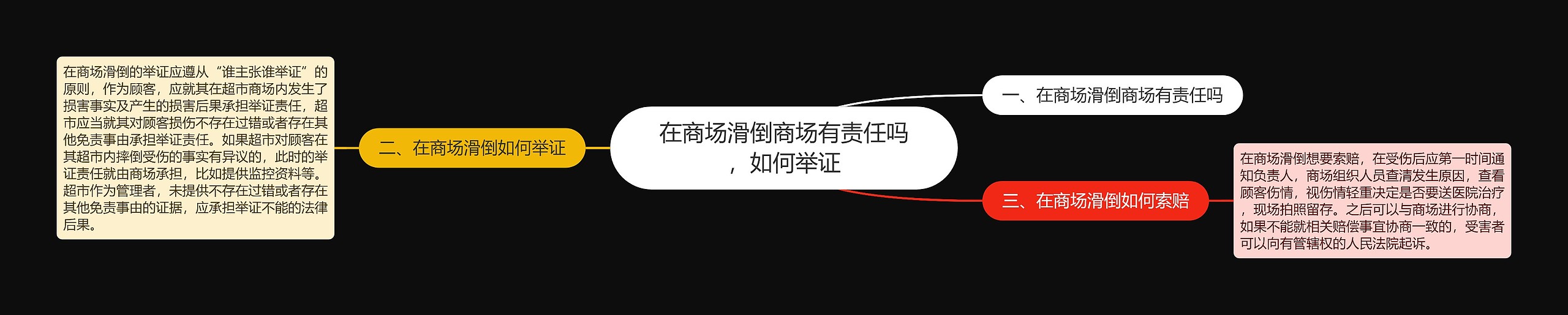 在商场滑倒商场有责任吗,如何举证 在商场滑倒商场有责任吗,如何举证
