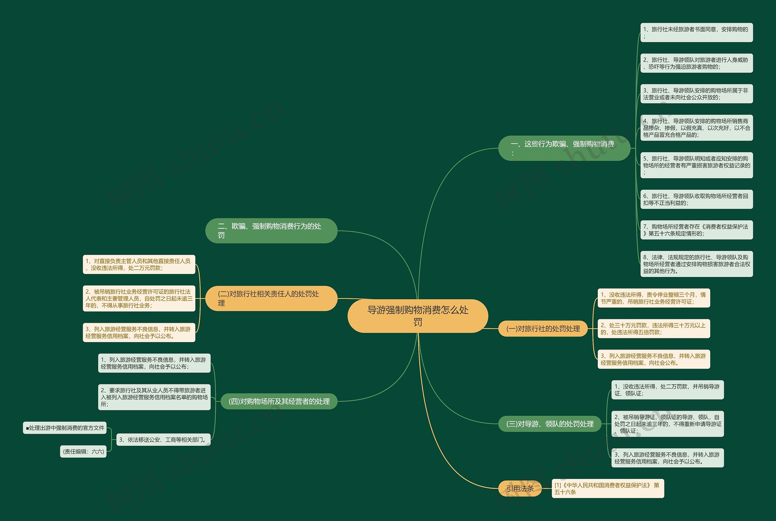 导游强制购物消费怎么处罚 导游强制购物消费怎么处罚
