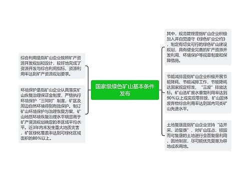 国家级绿色矿山基本条件发布