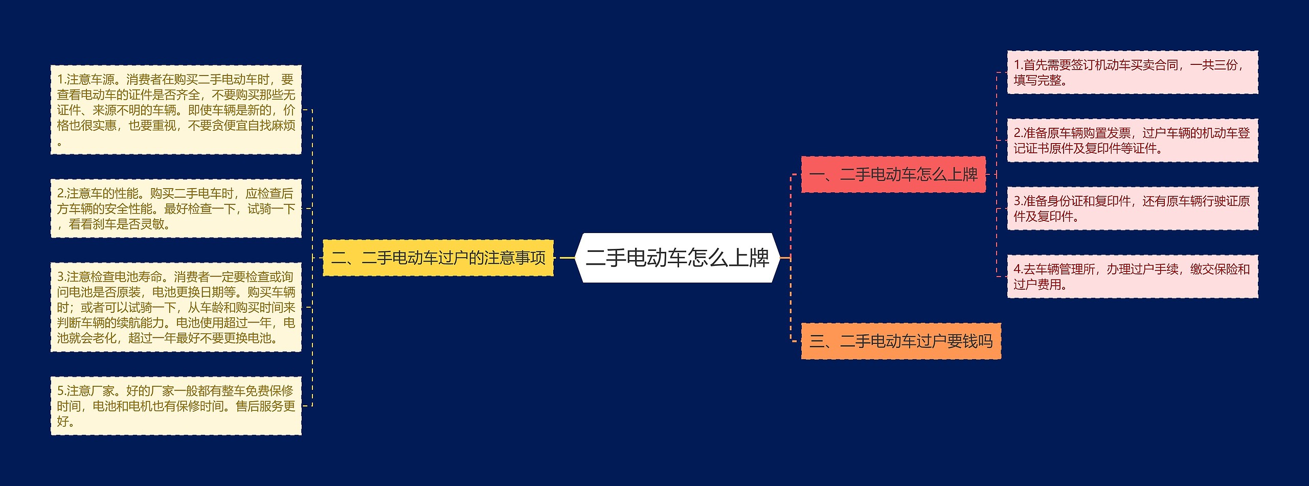 二手电动车怎么上牌