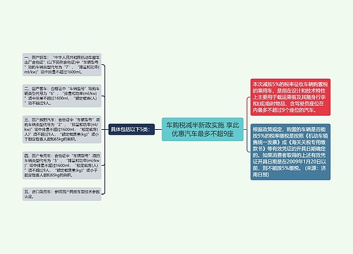 车购税减半新政实施 享此优惠汽车最多不超9座