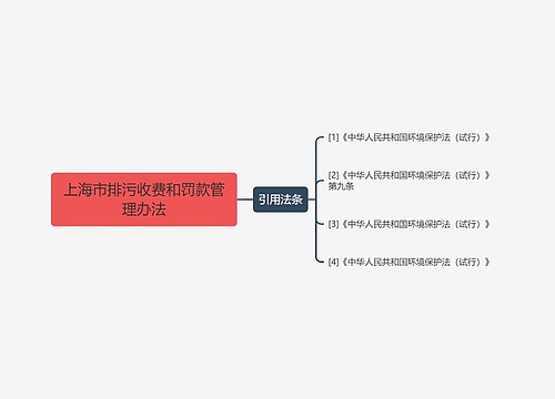 上海市排污收费和罚款管理办法