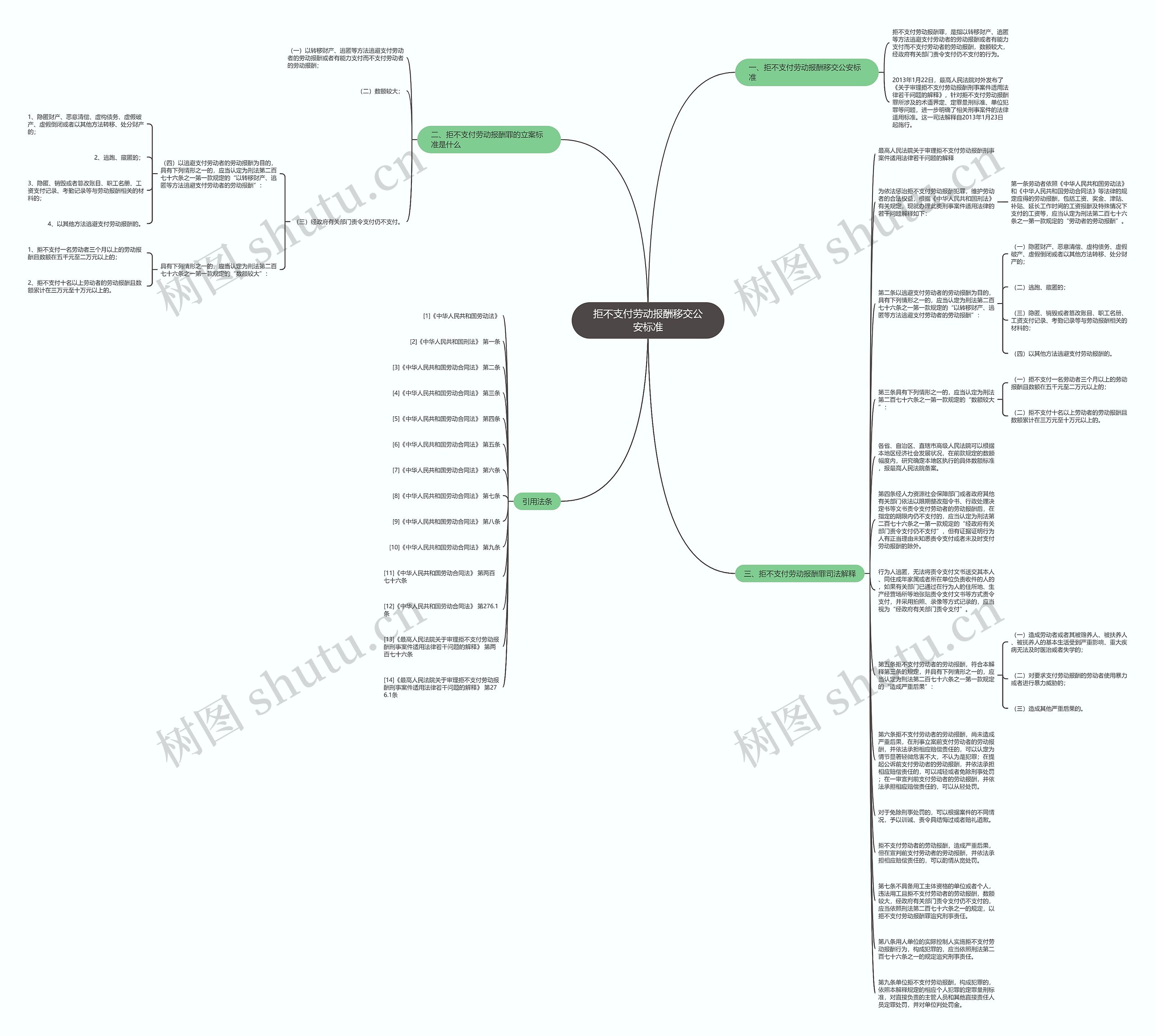 拒不支付劳动报酬移交公安标准思维导图