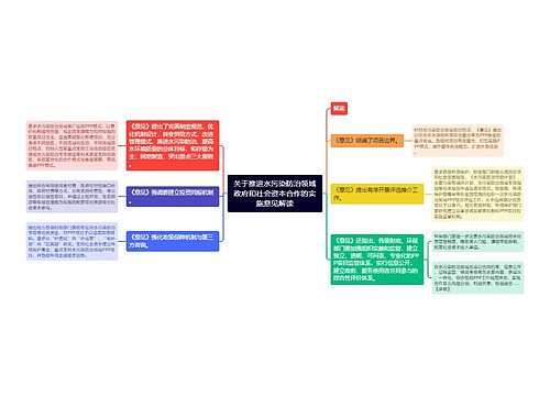 关于推进水污染防治领域政府和社会资本合作的实施意见解读