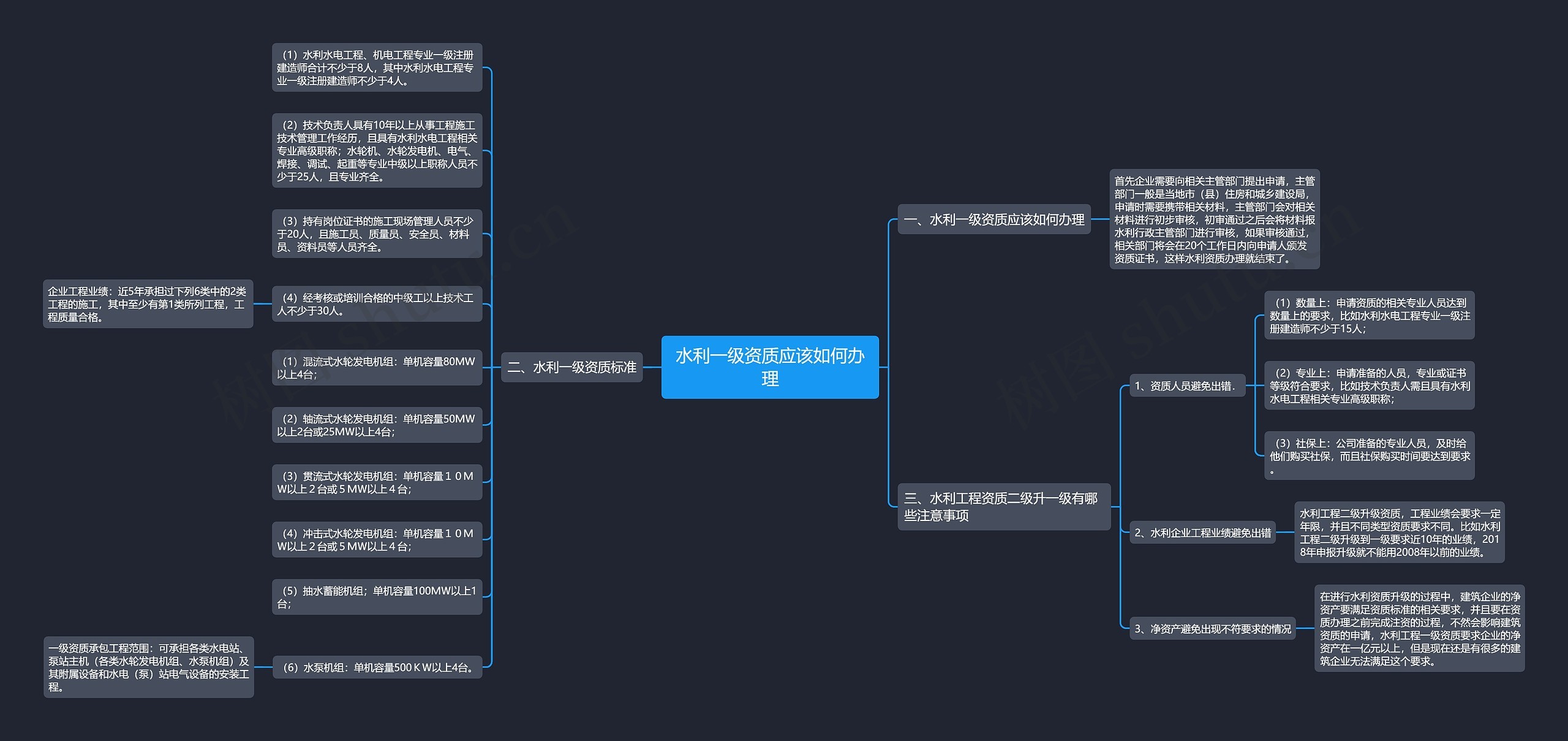 水利一级资质应该如何办理思维导图