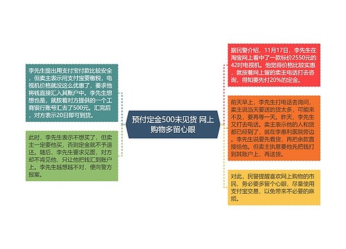 预付定金500未见货 网上购物多留心眼