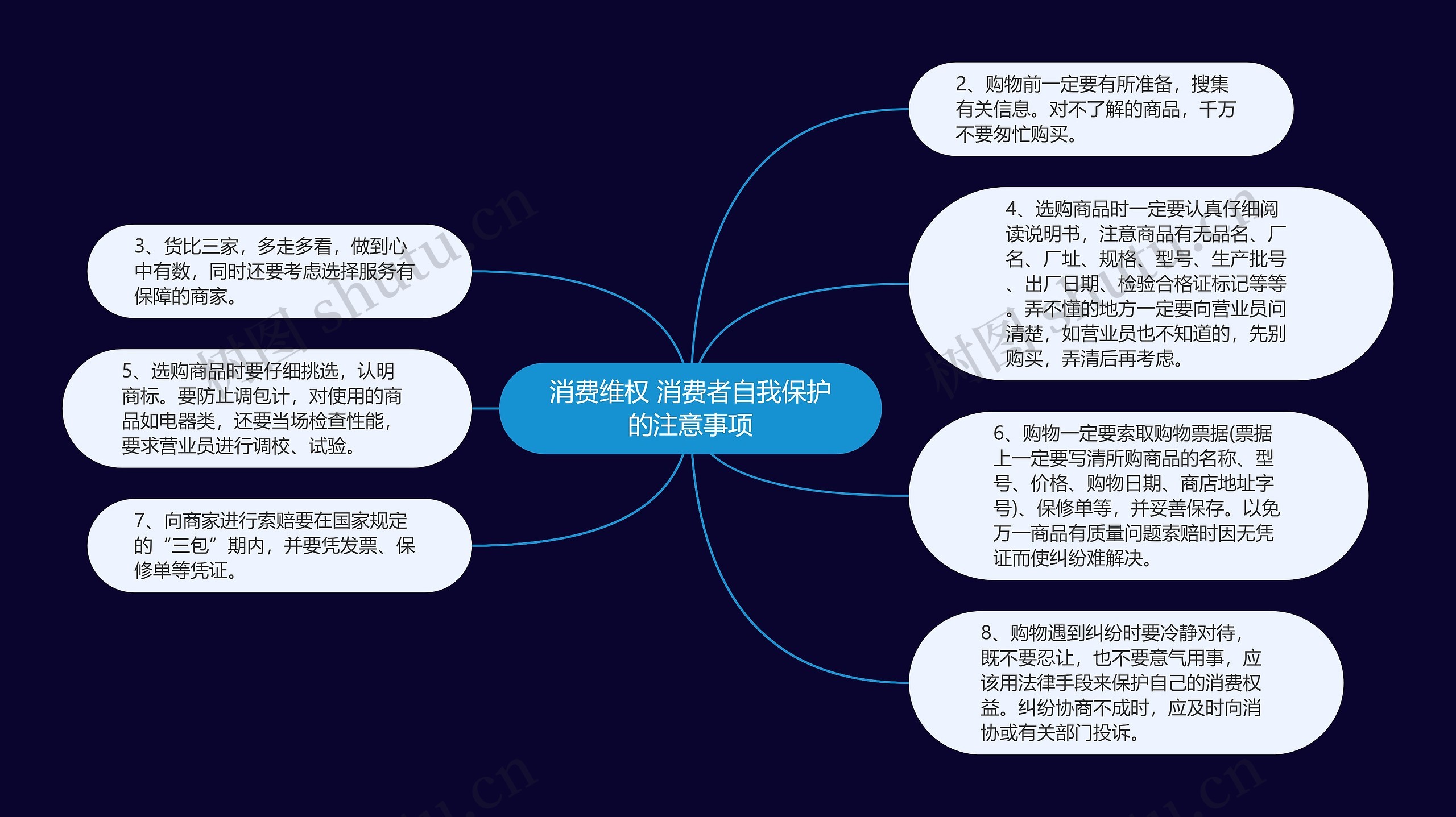 消费维权 消费者自我保护的注意事项