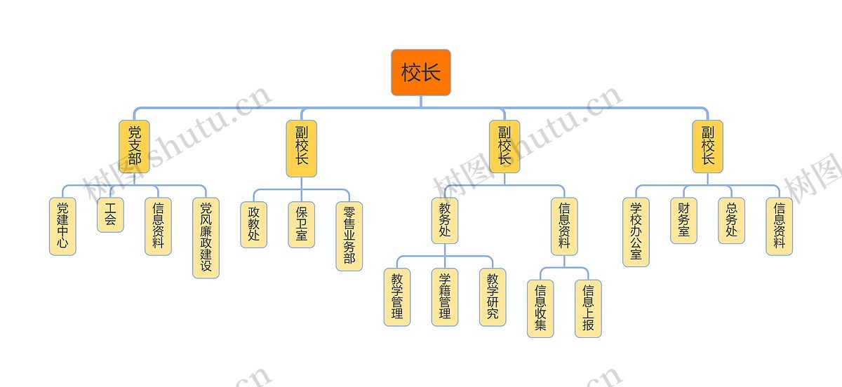 学校组织架构图思维导图_编号p8582928-TreeMind树图