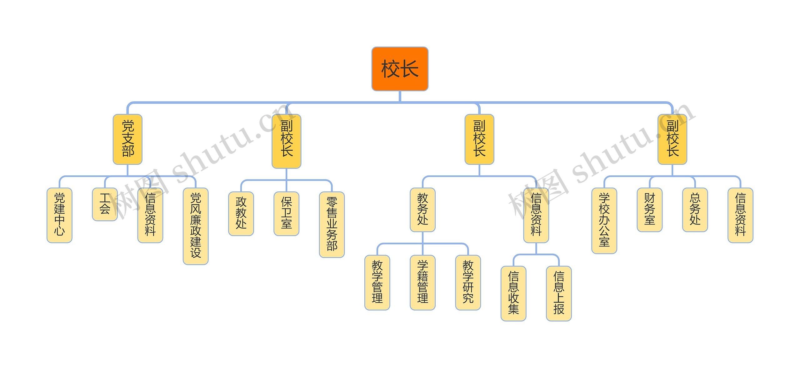 学校组织架构图思维导图