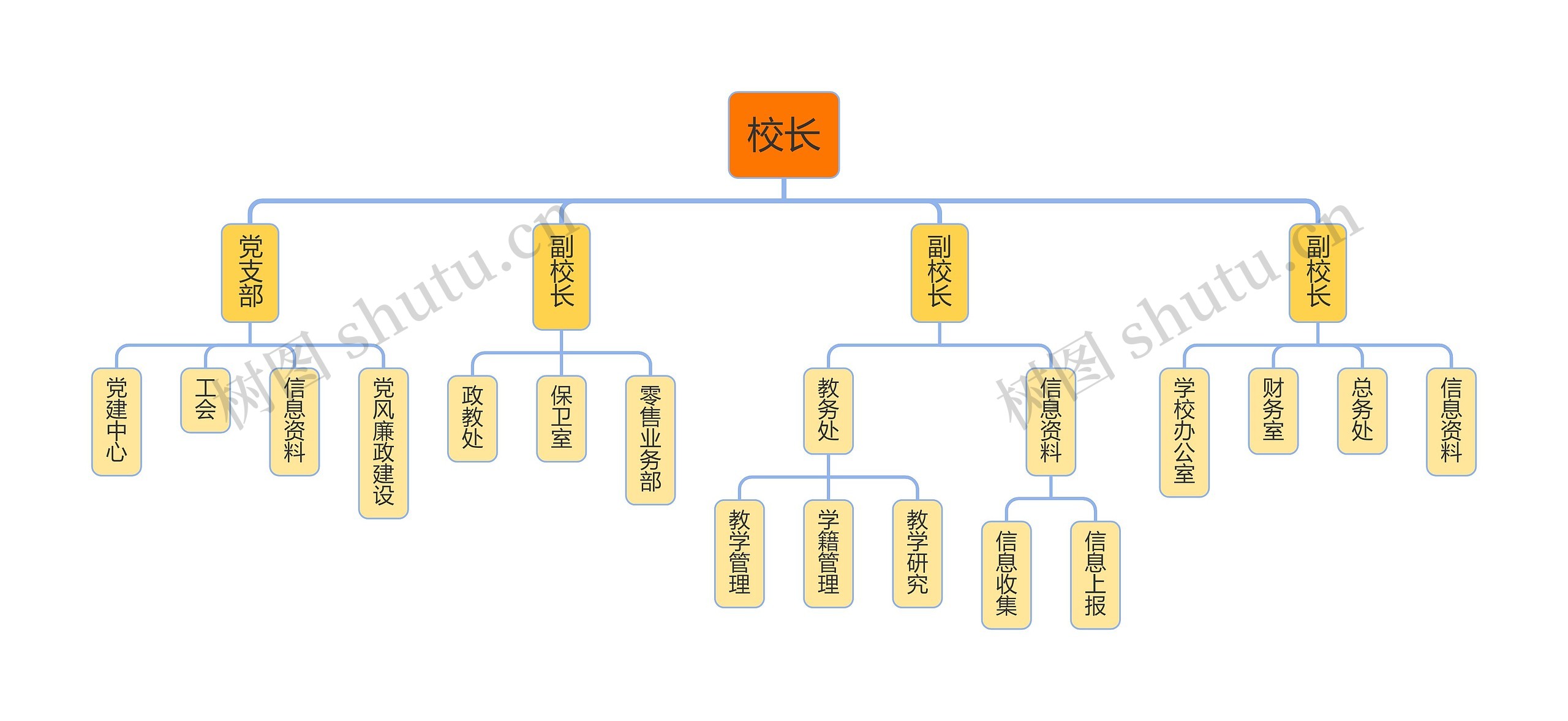 学校组织架构图思维导图高清图 学校组织架构图思维导图
