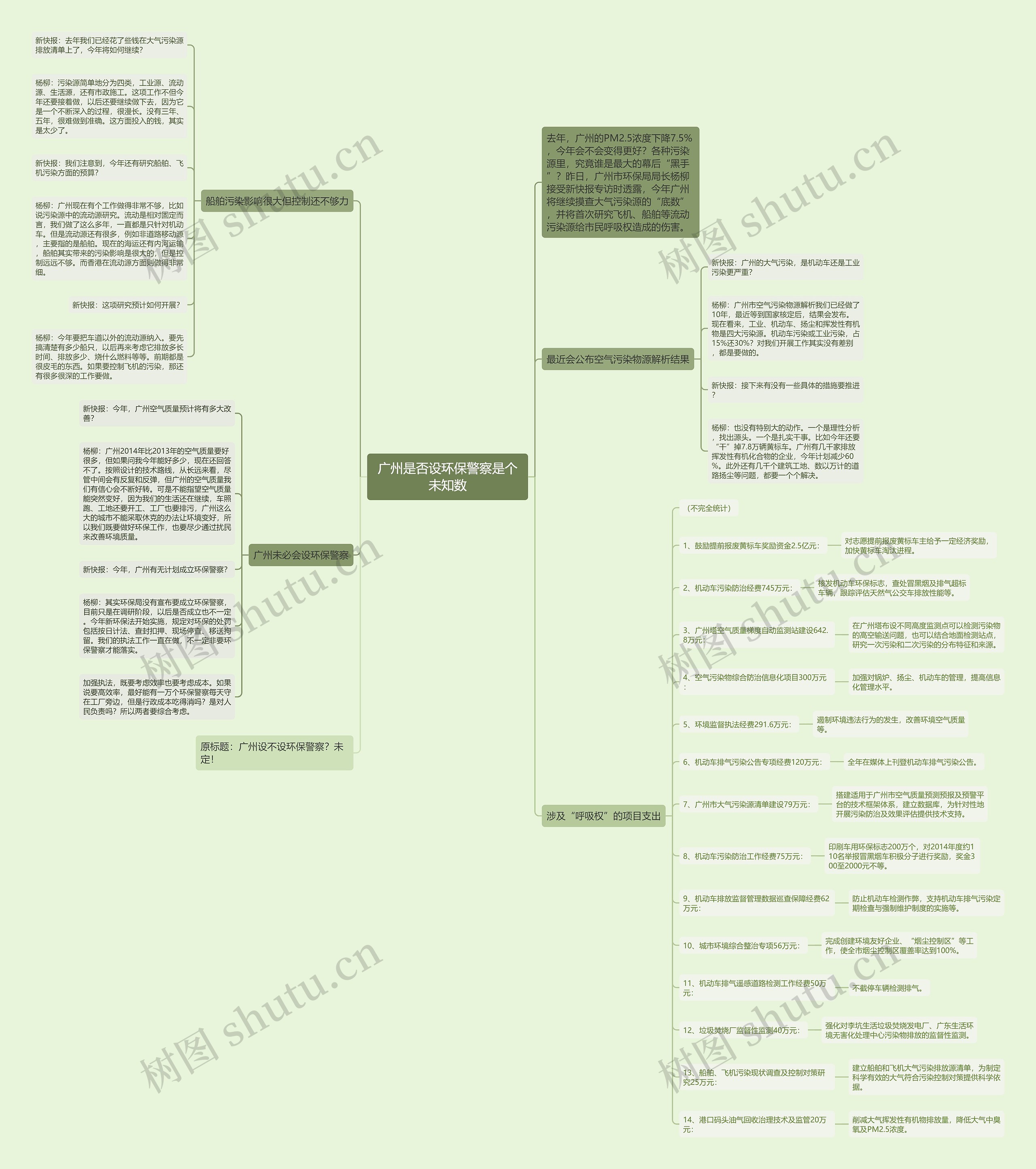 广州是否设环保警察是个未知数思维导图