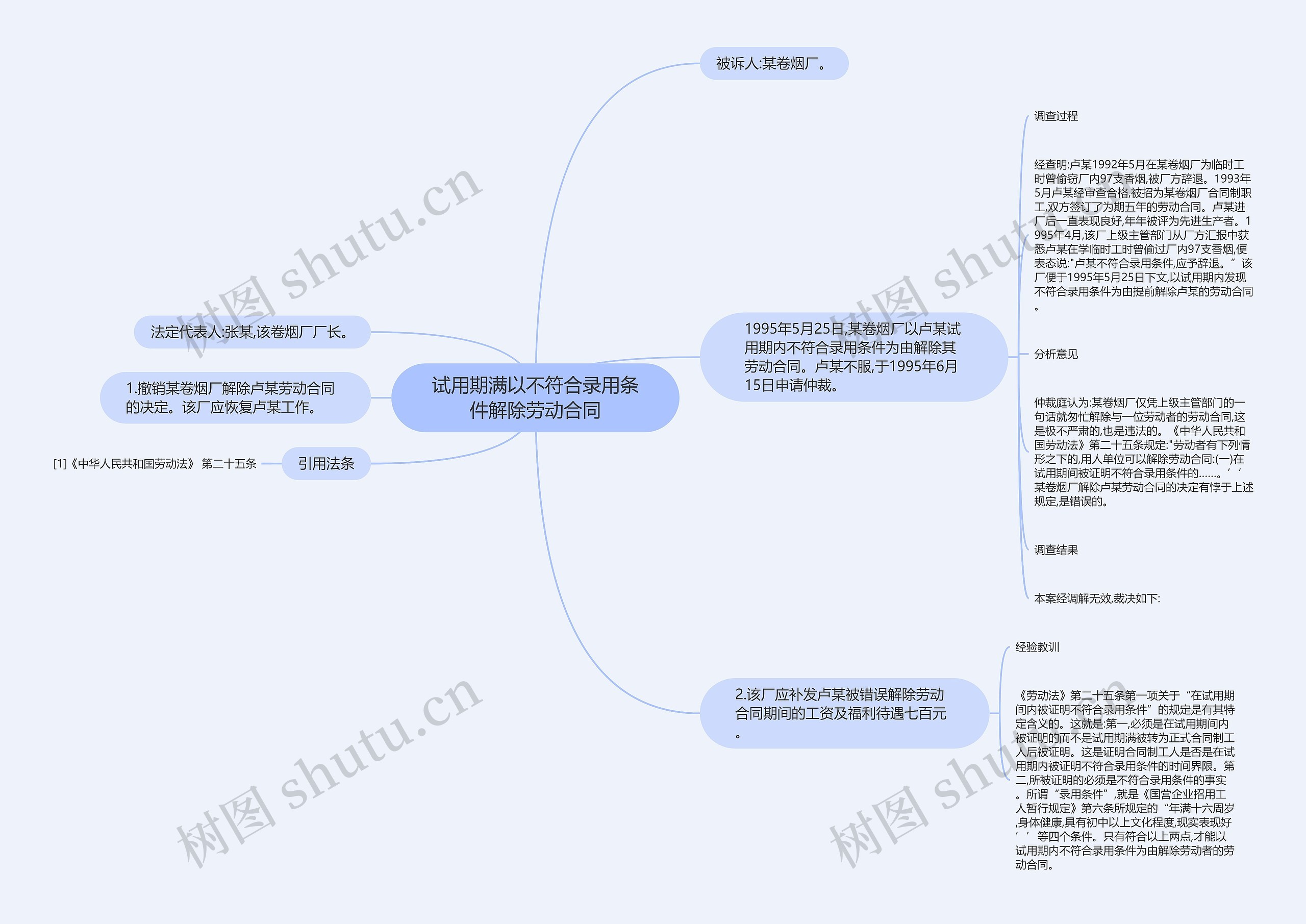 试用期满以不符合录用条件解除劳动合同思维导图