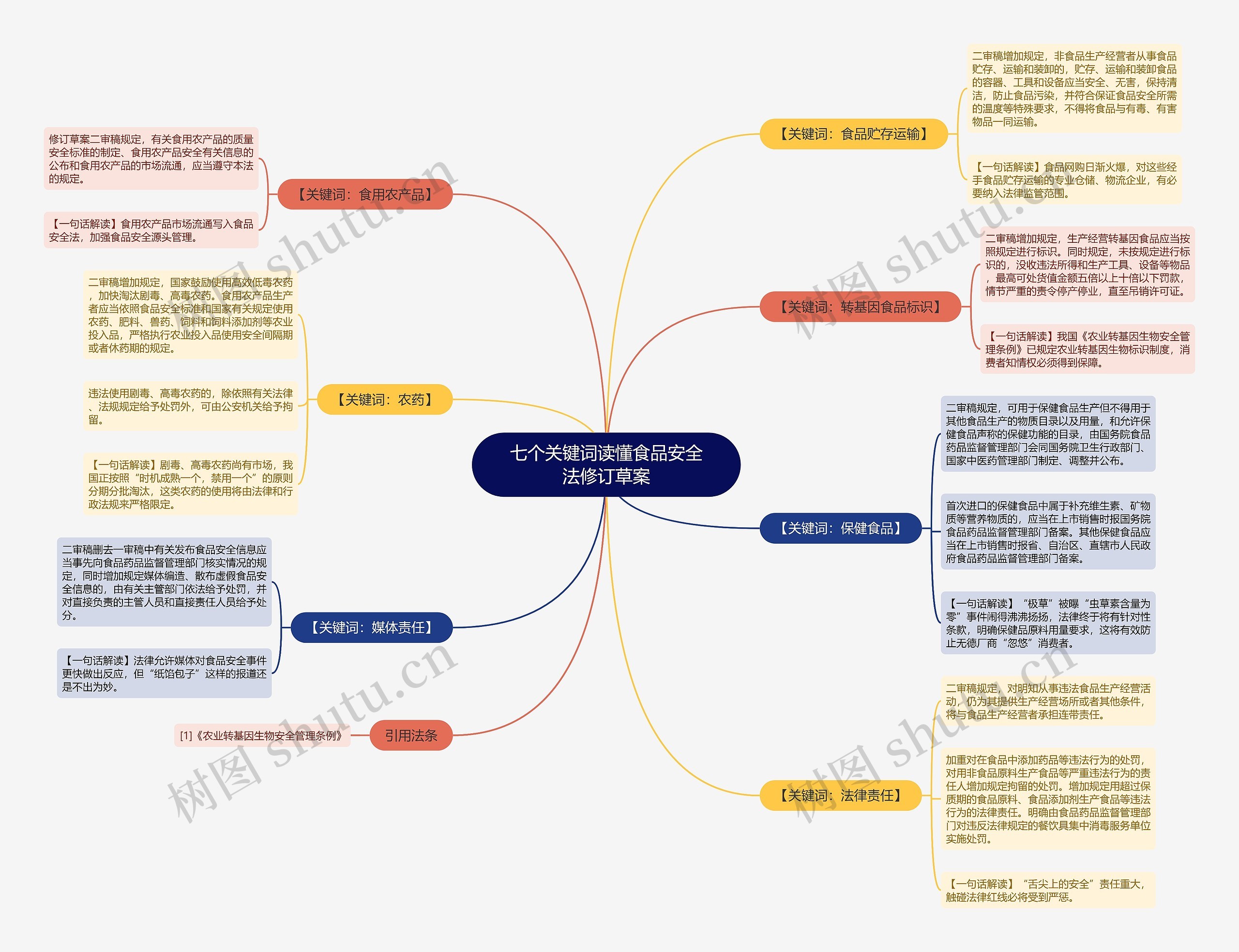 七个关键词读懂食品安全法修订草案 七个关键词读懂食品安全法修订草案