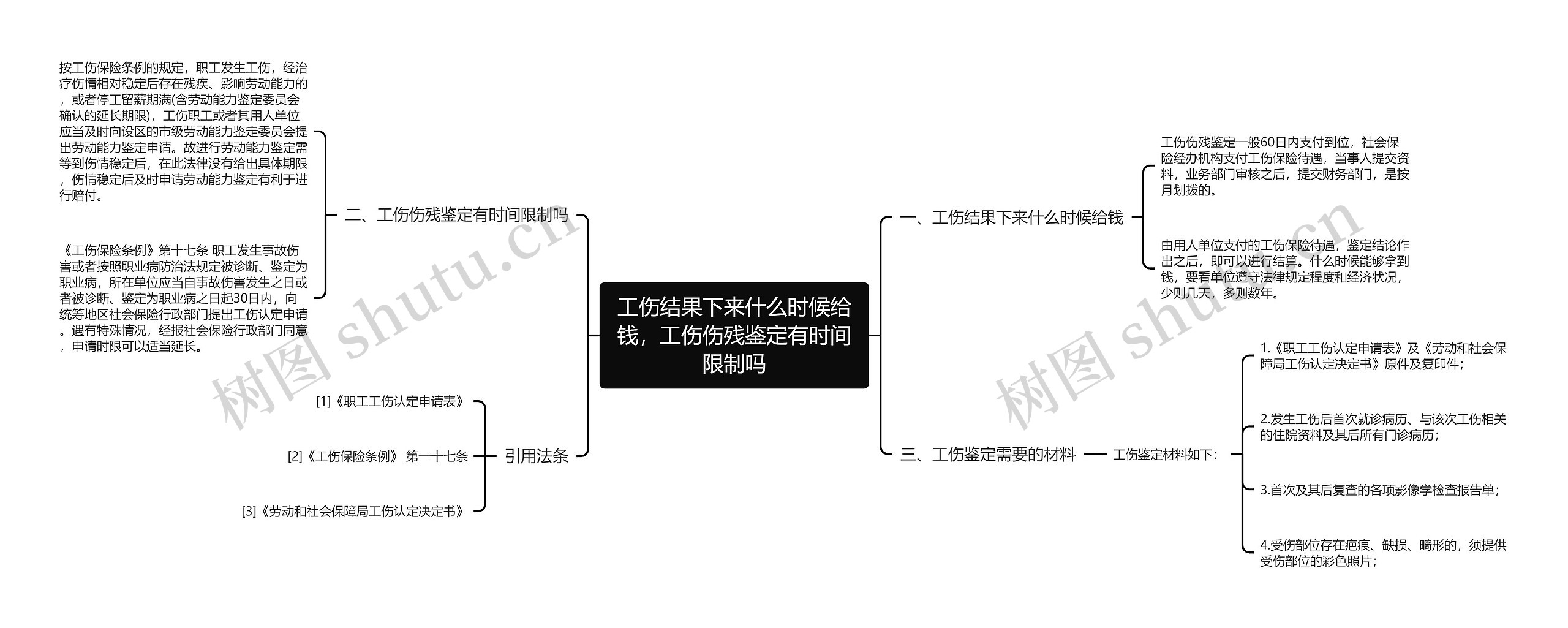 工伤结果下来什么时候给钱，工伤伤残鉴定有时间限制吗思维导图