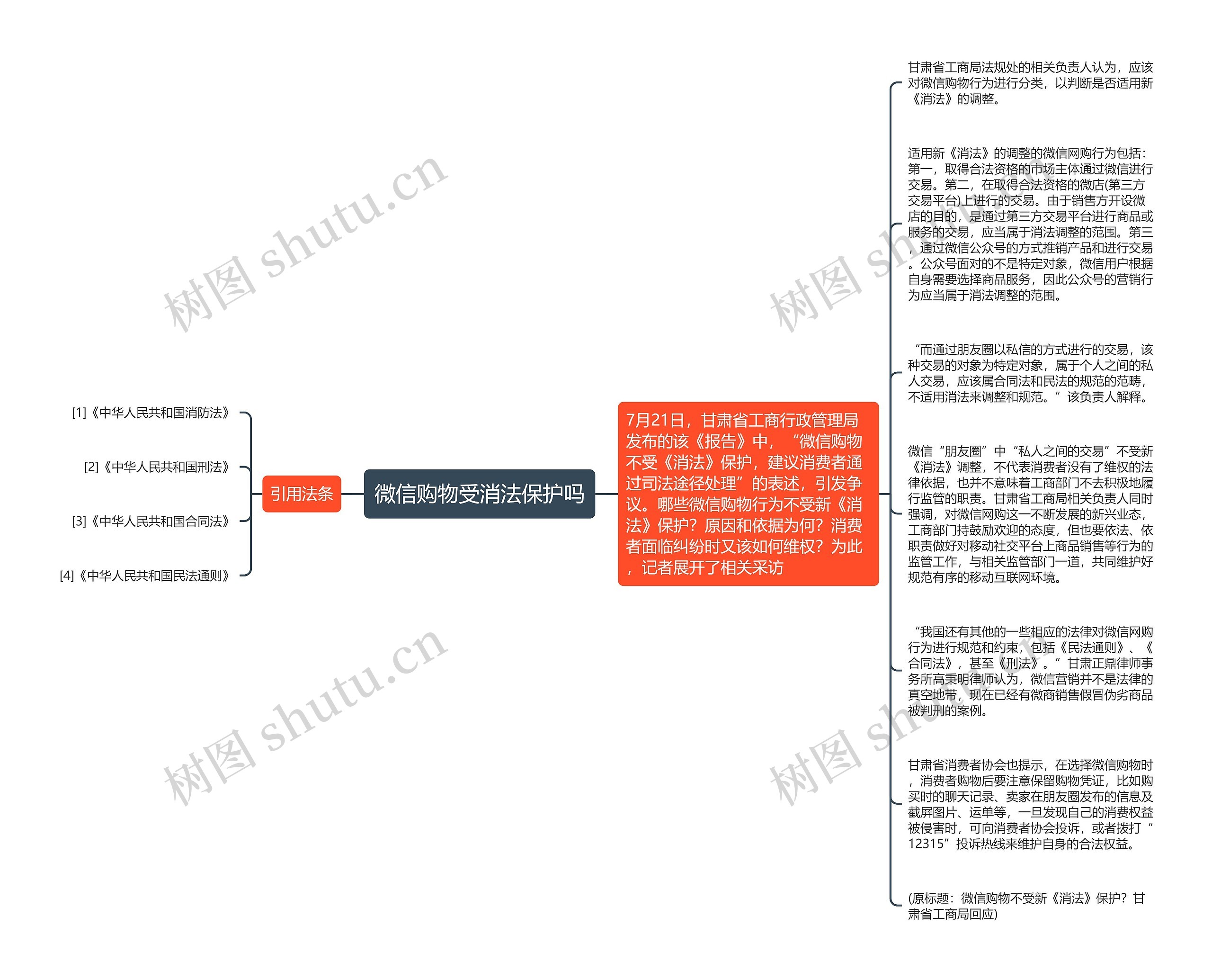 微信购物受消法保护吗思维导图