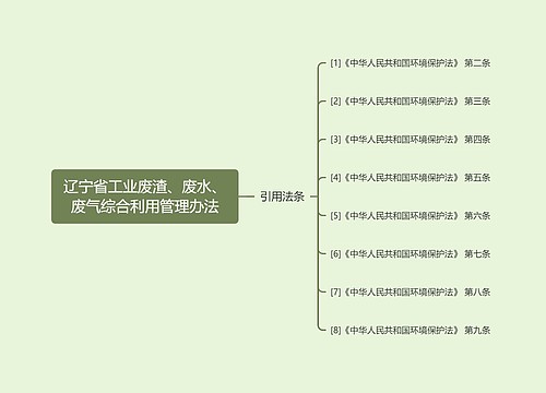 辽宁省工业废渣、废水、废气综合利用管理办法