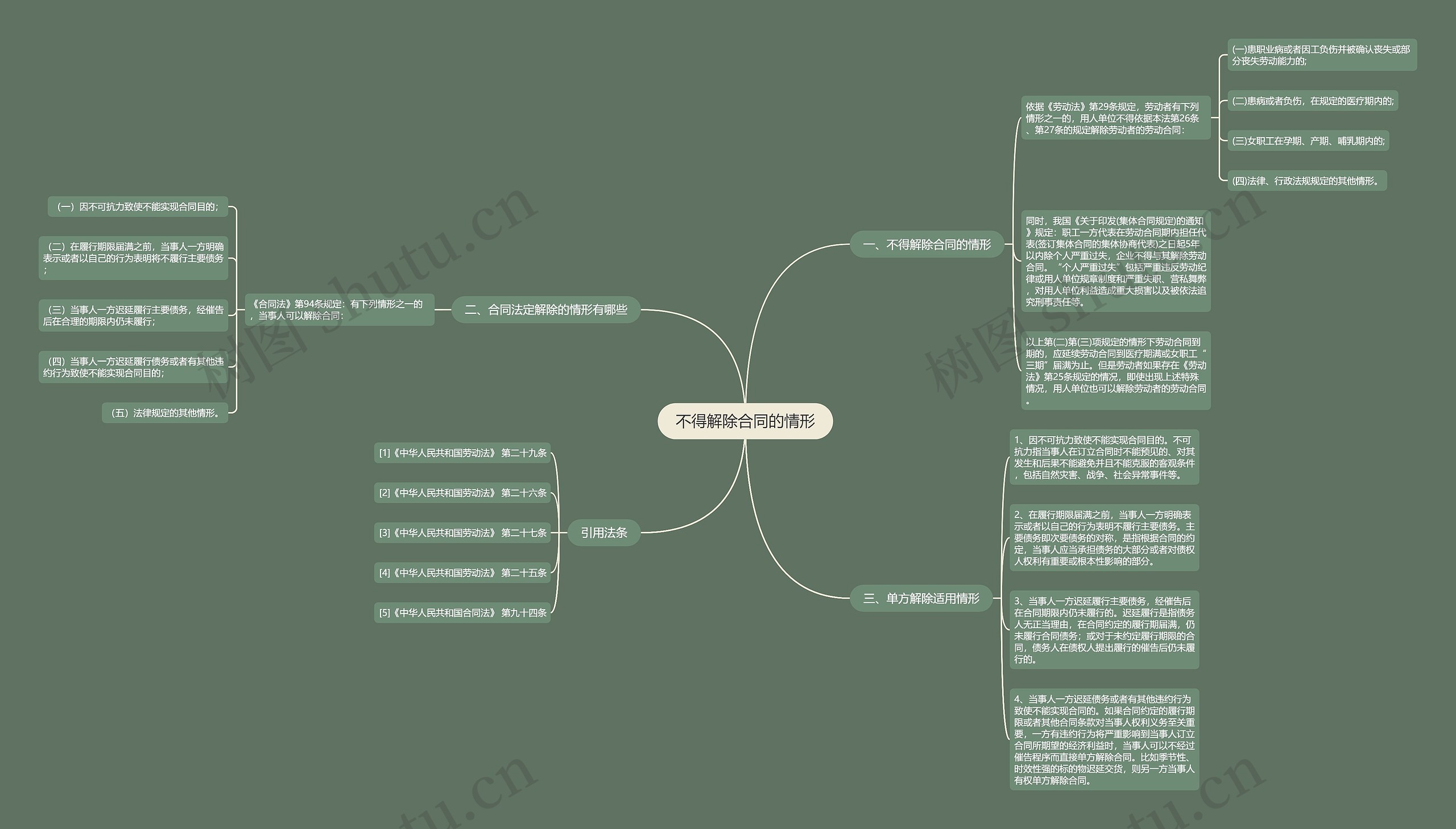 不得解除合同的情形 不得解除合同的情形