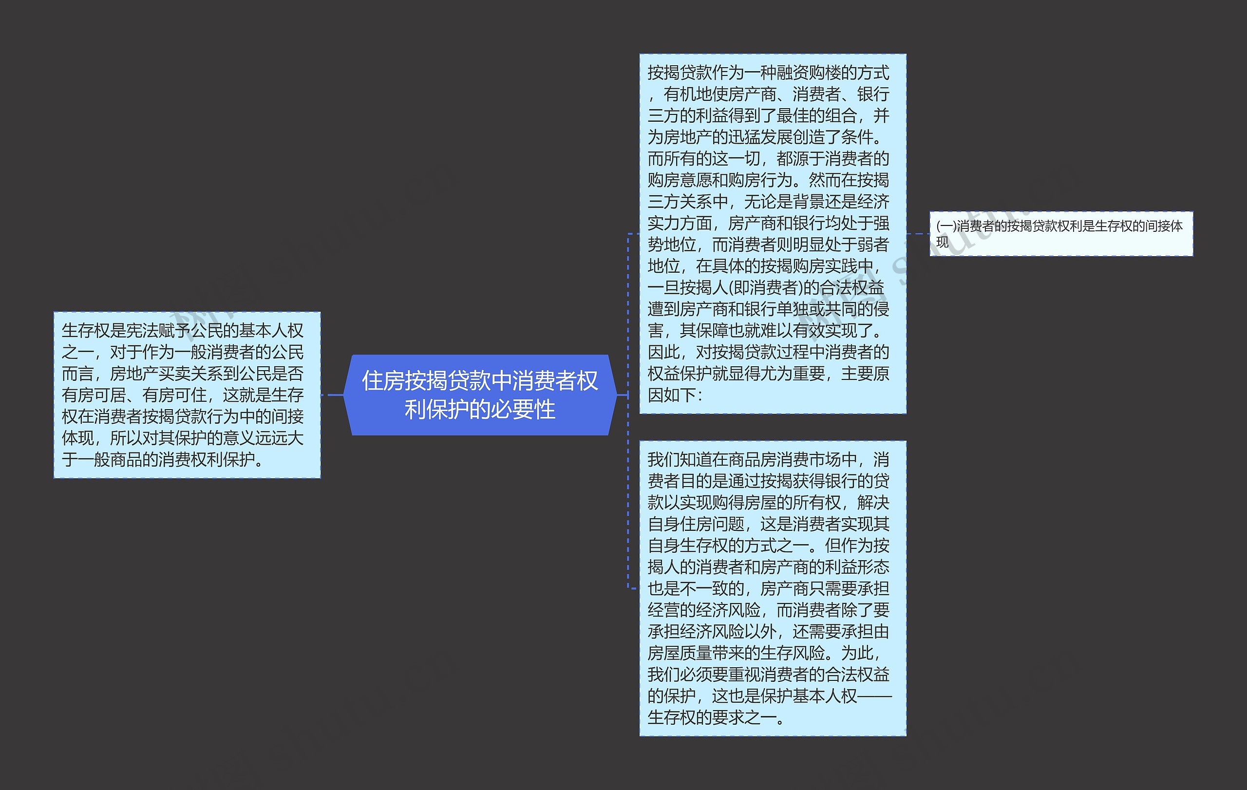 住房按揭贷款中消费者权利保护的必要性思维导图