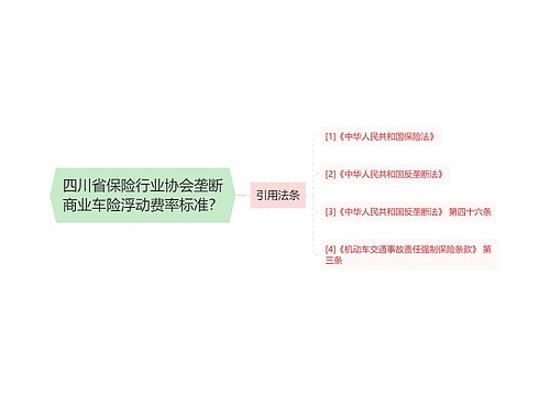 四川省保险行业协会垄断商业车险浮动费率标准？