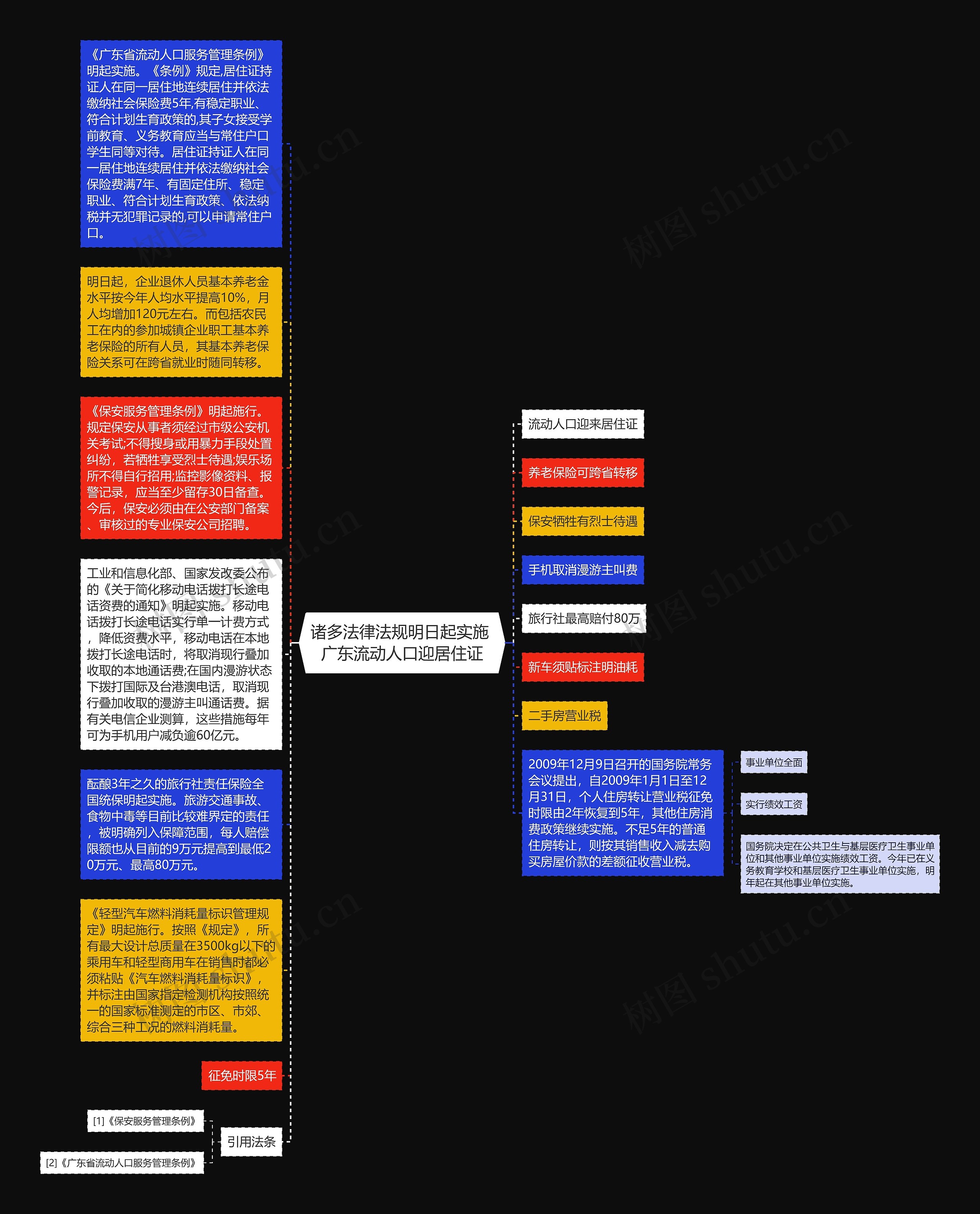 诸多法律法规明日起实施 广东流动人口迎居住证