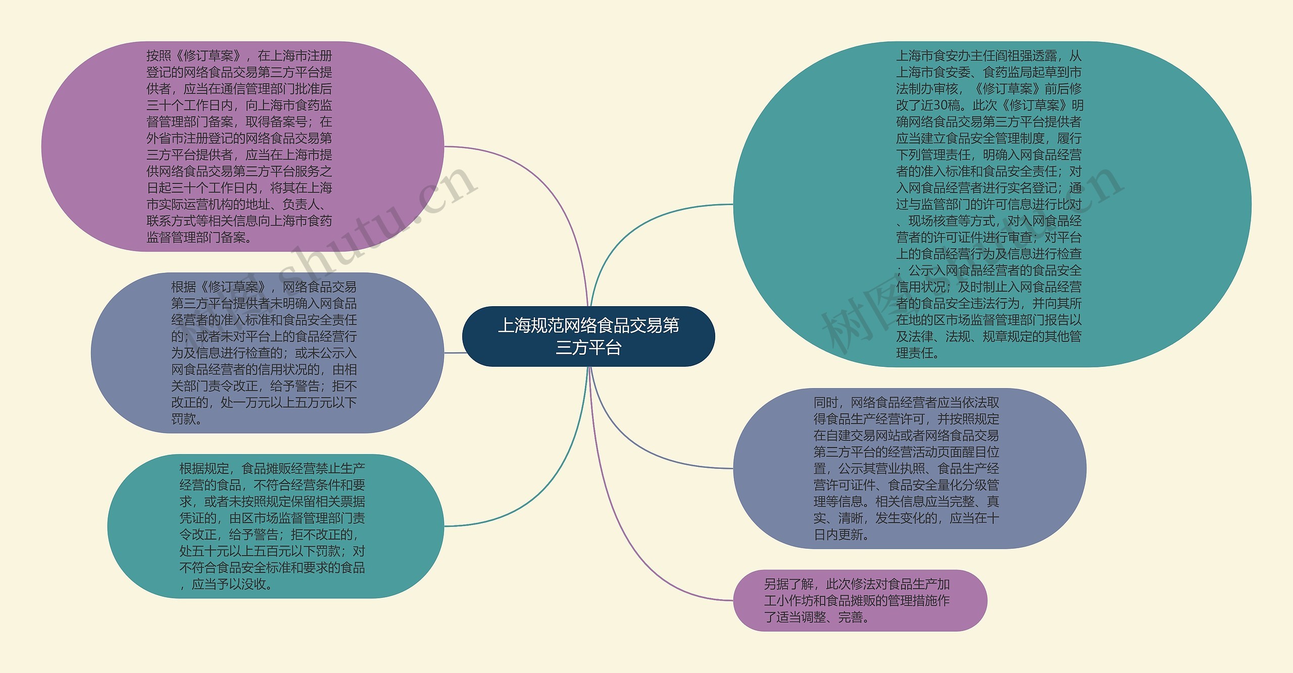 上海规范网络食品交易第三方平台