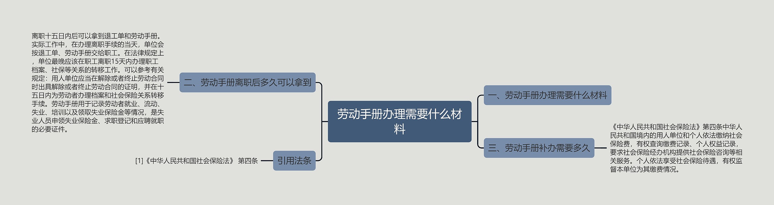 劳动手册办理需要什么材料