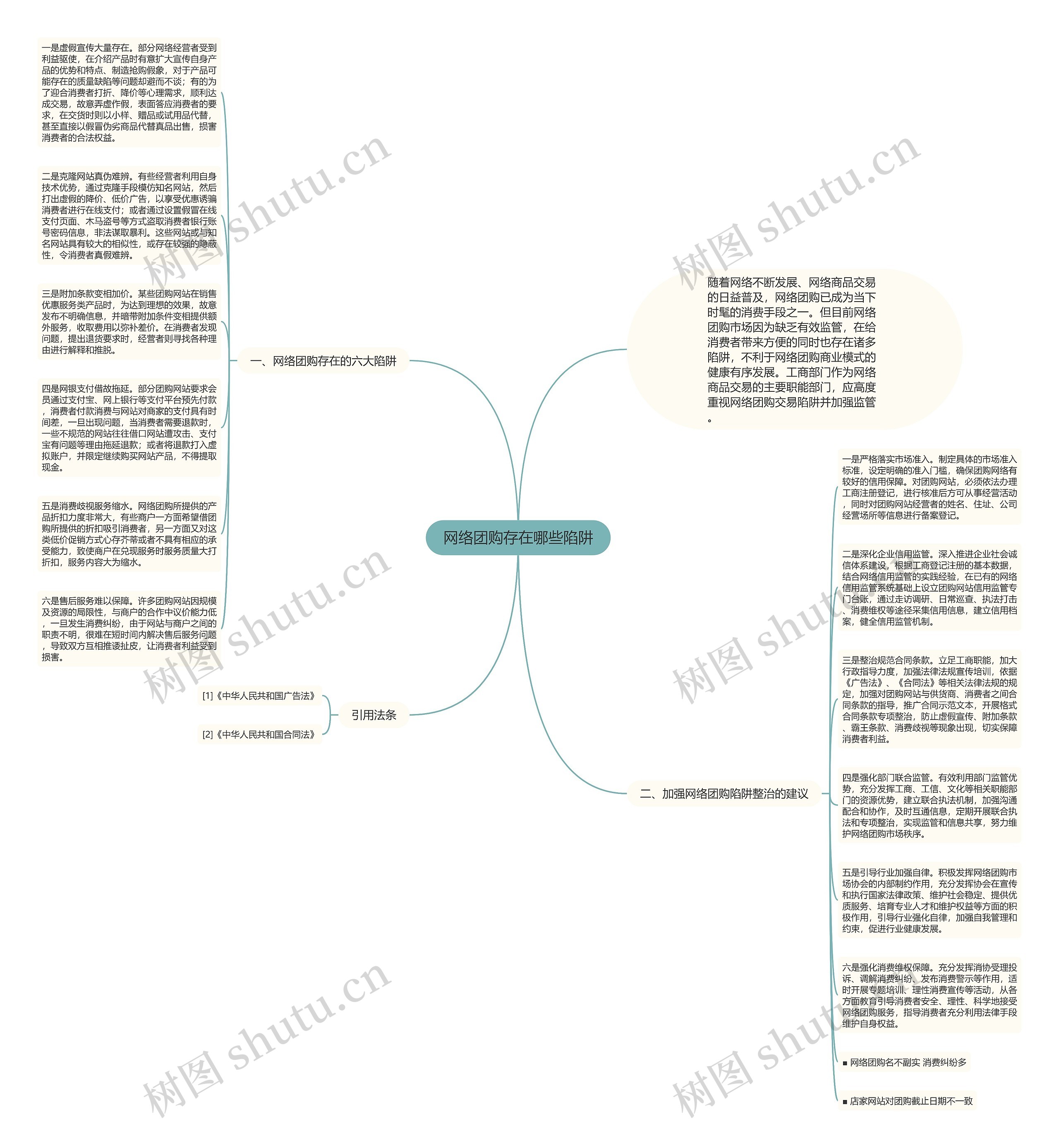 网络团购存在哪些陷阱思维导图