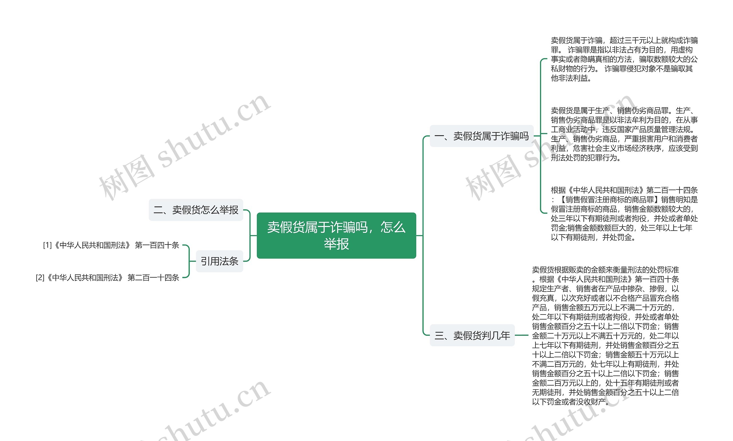 卖假货属于诈骗吗，怎么举报思维导图