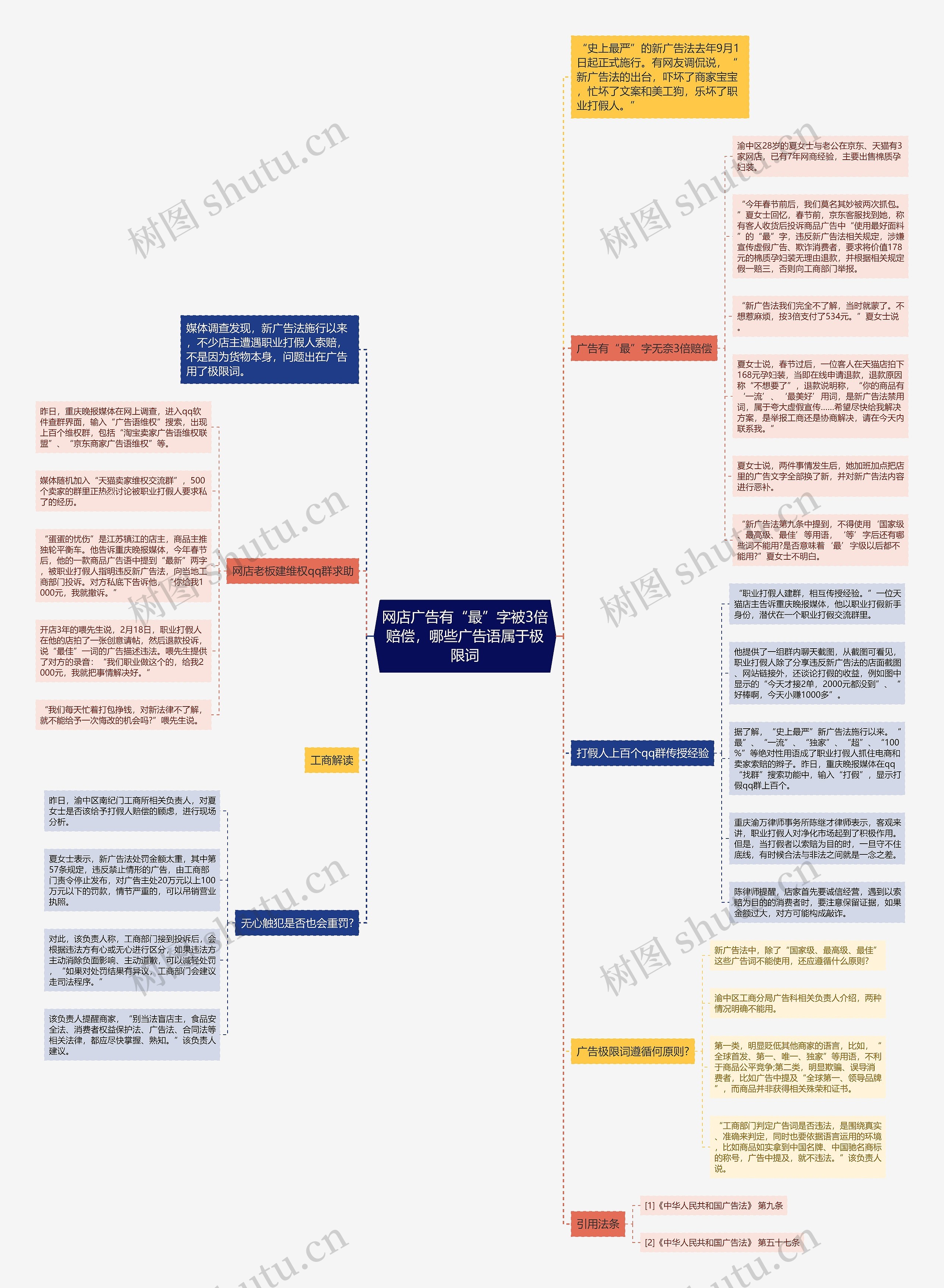 网店广告有“最”字被3倍赔偿,哪些广告语属于极限词 网店广告有“最”字被3倍赔偿,哪些广告语属于极限词