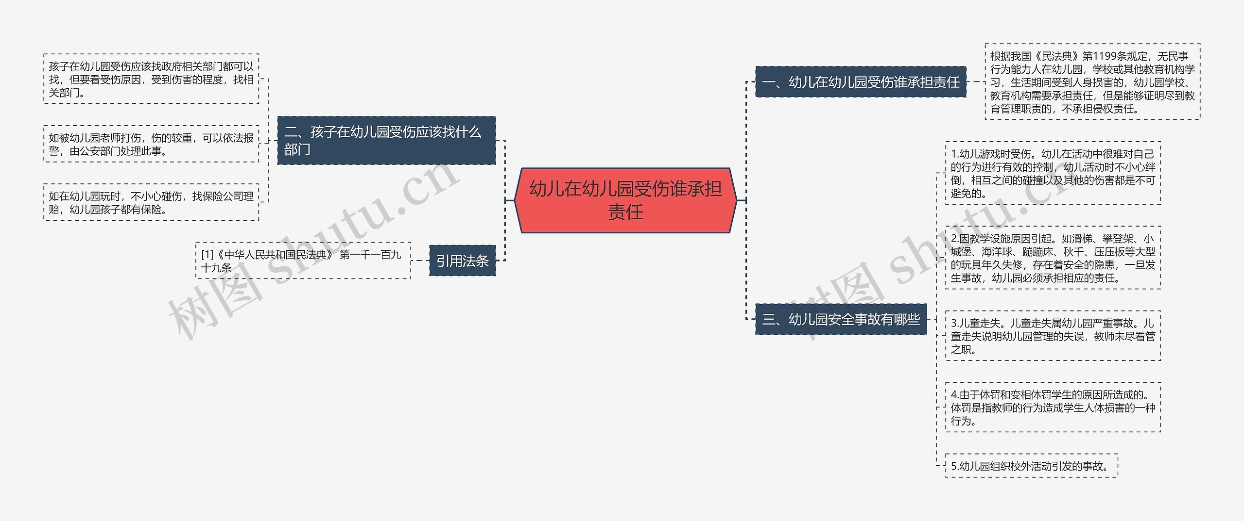 幼儿在幼儿园受伤谁承担责任