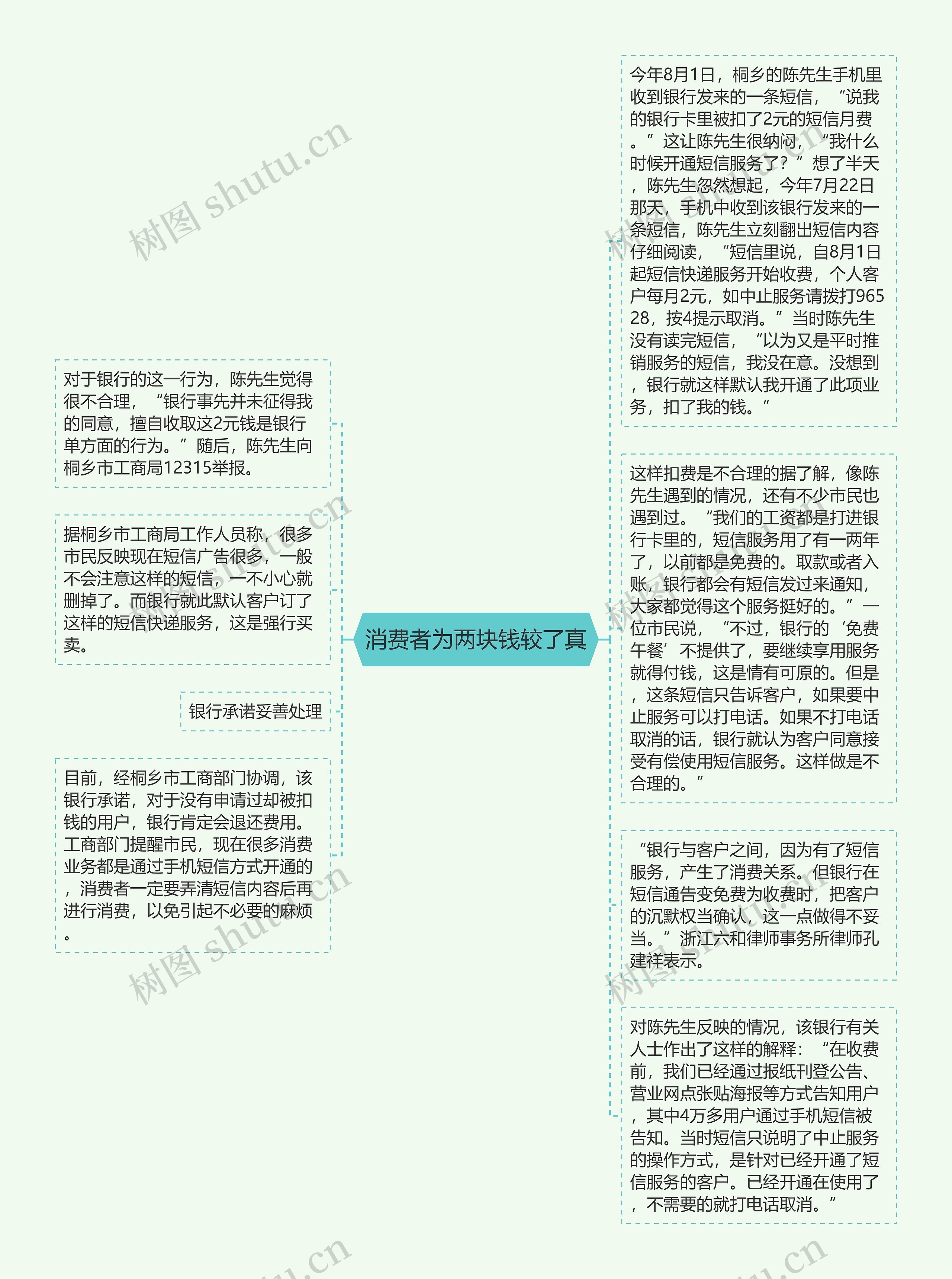 消费者为两块钱较了真思维导图