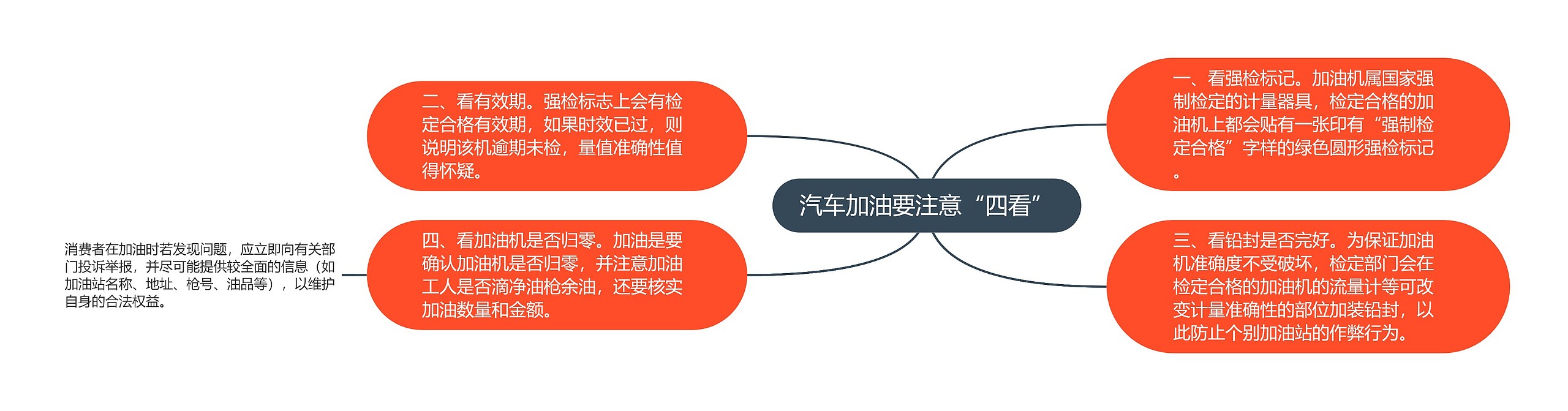 汽车加油要注意“四看” 汽车加油要注意“四看”