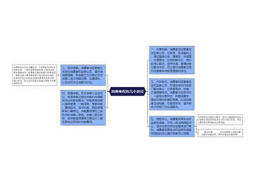 消费维权的几个途径