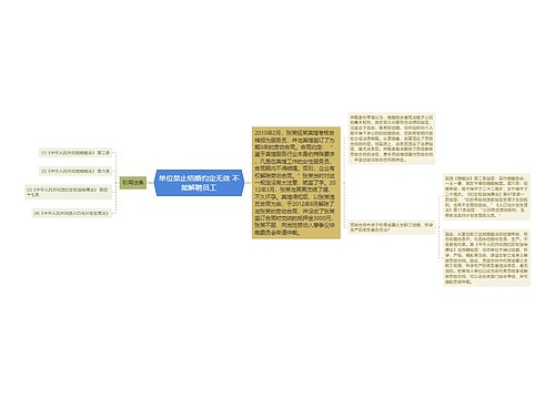 单位禁止结婚约定无效 不能解聘员工