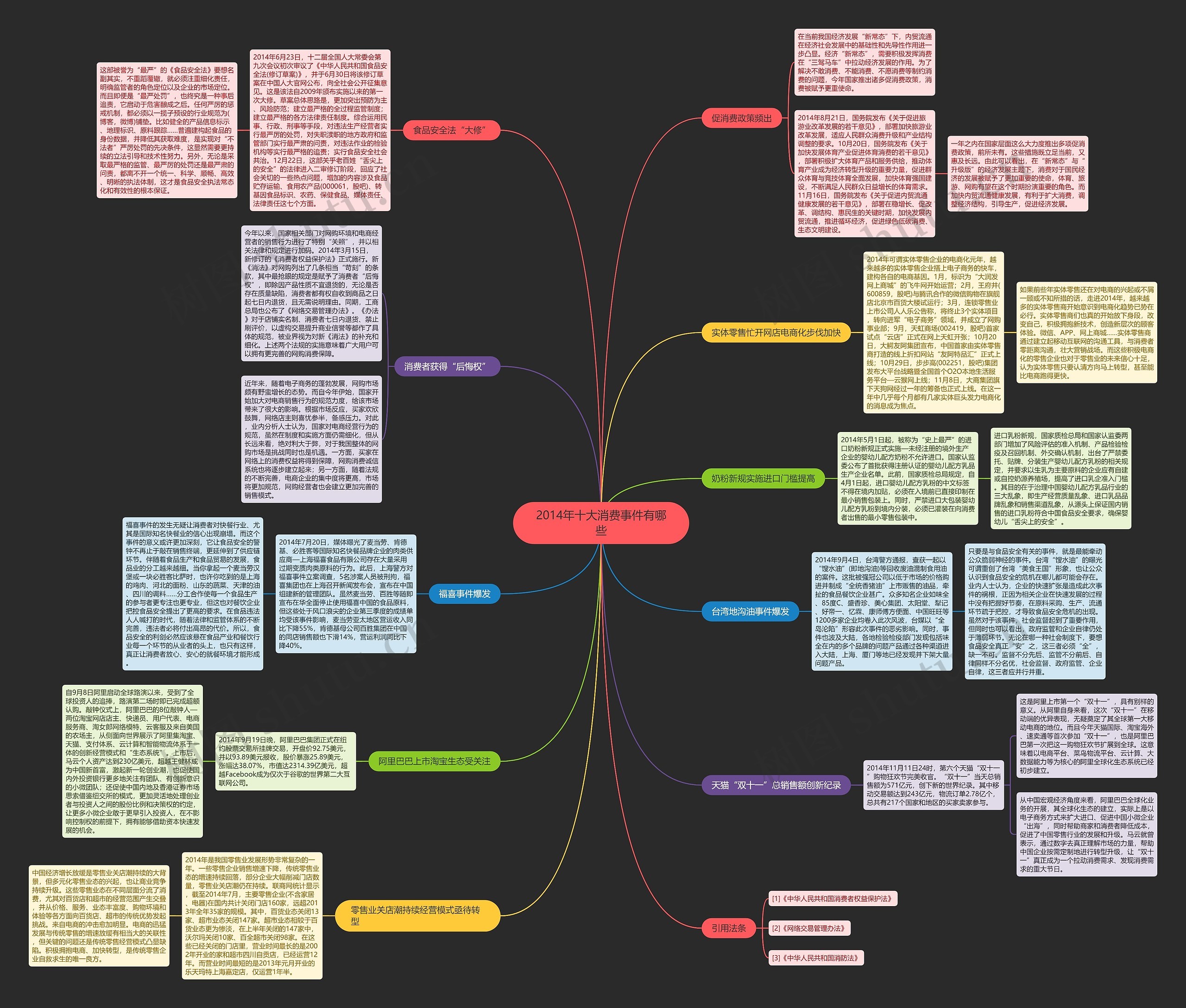 2014年十大消费事件有哪些 2014年十大消费事件有哪些