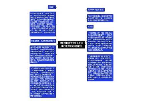 四川灾区困难群众补助金和救济粮开始发放(图)