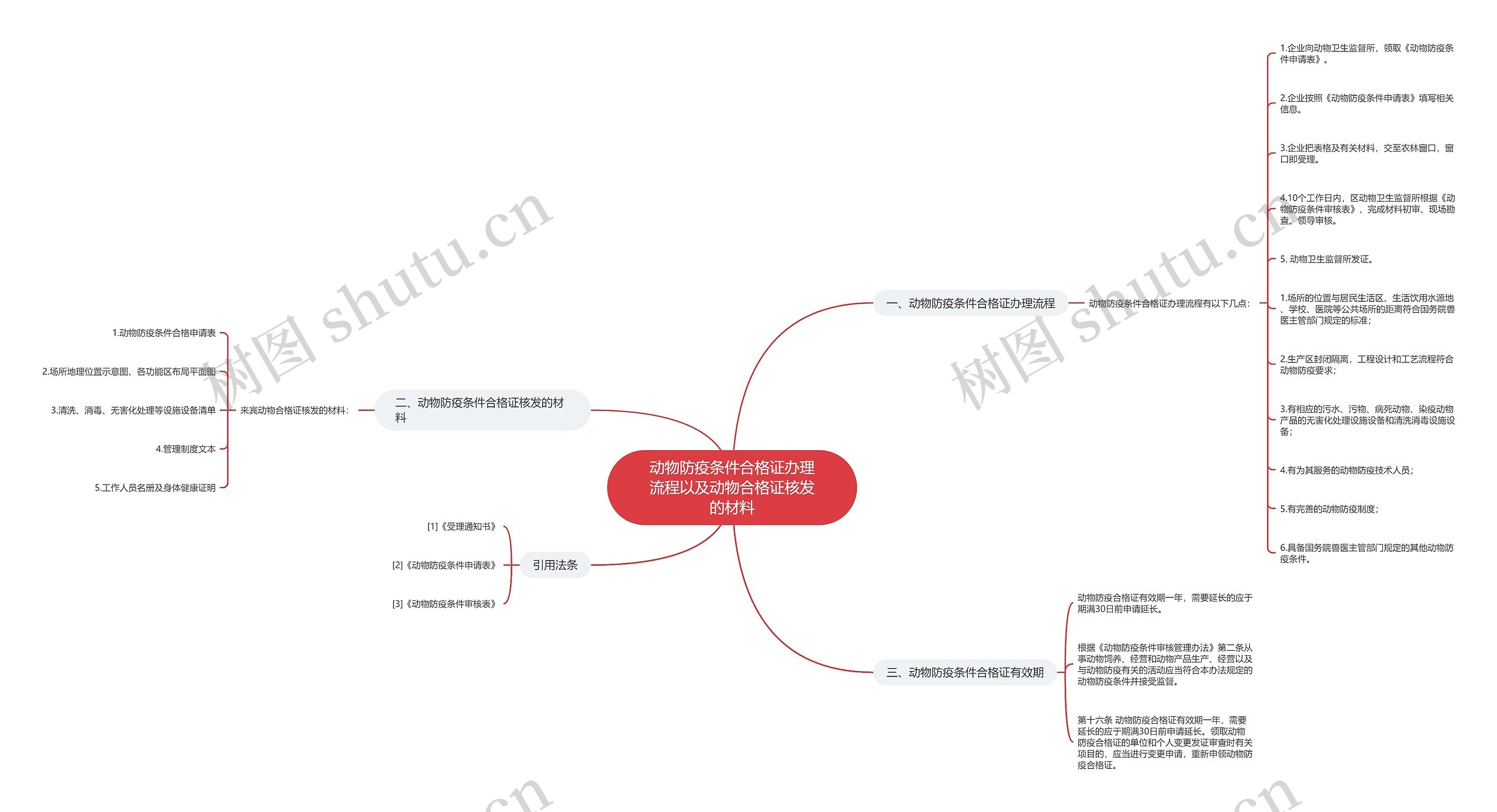 动物防疫条件合格证办理流程以及动物合格证核发的材料