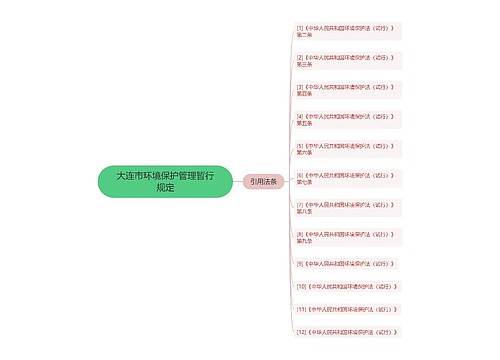 大连市环境保护管理暂行规定