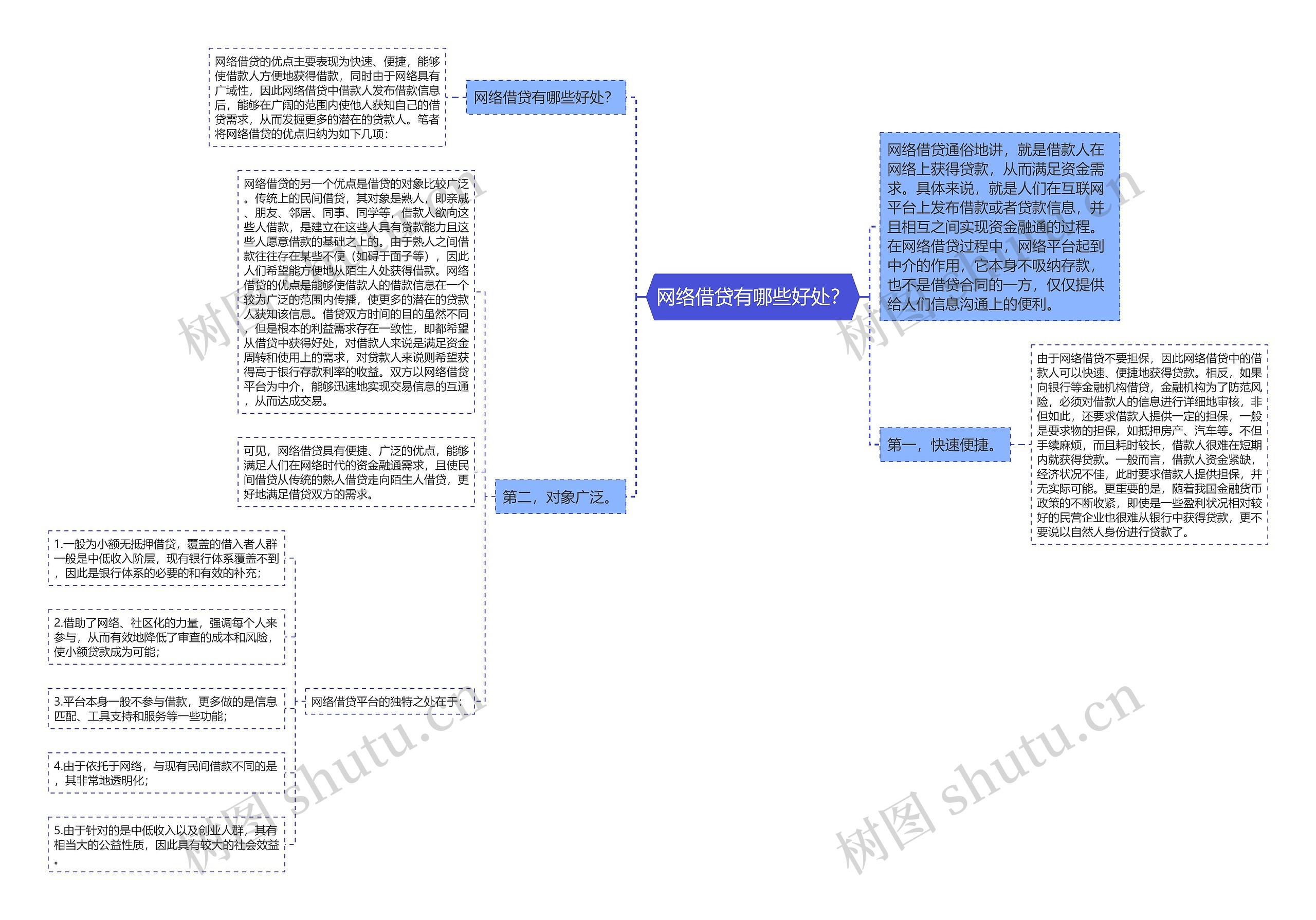 网络借贷有哪些好处？思维导图