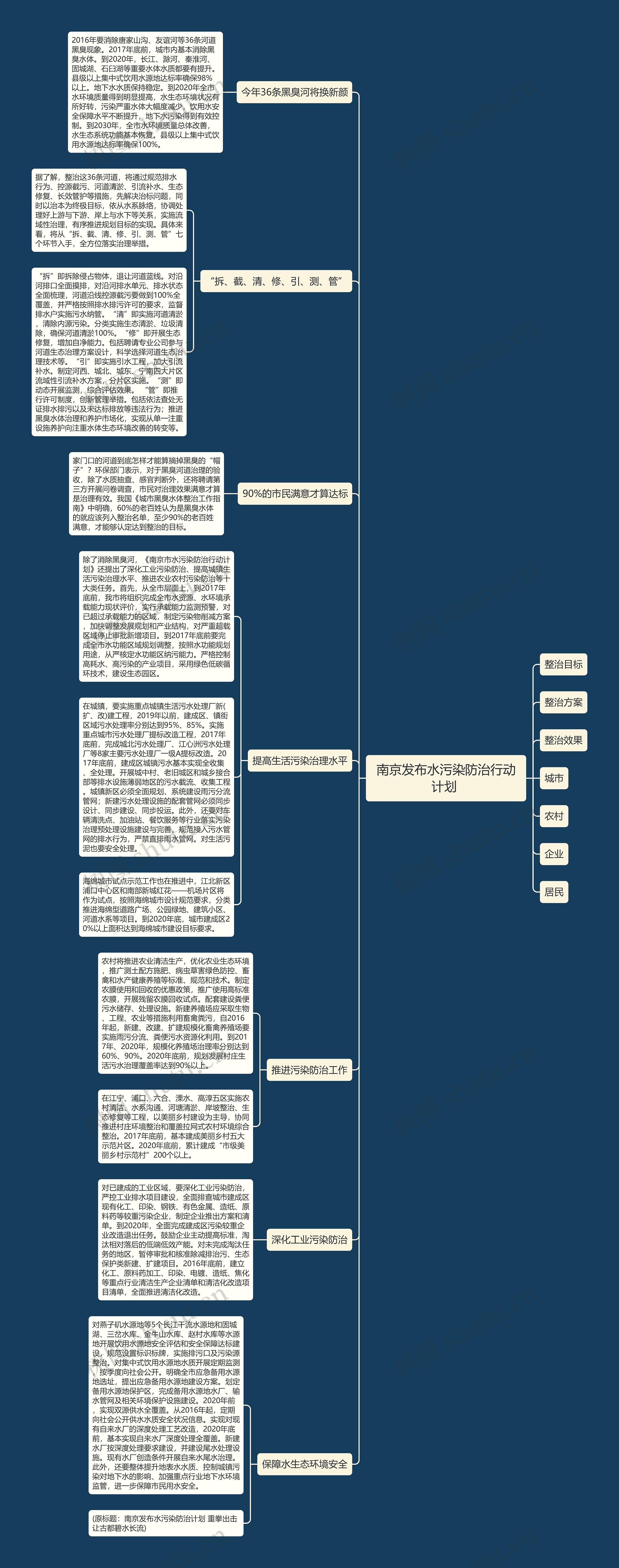 南京发布水污染防治行动计划 