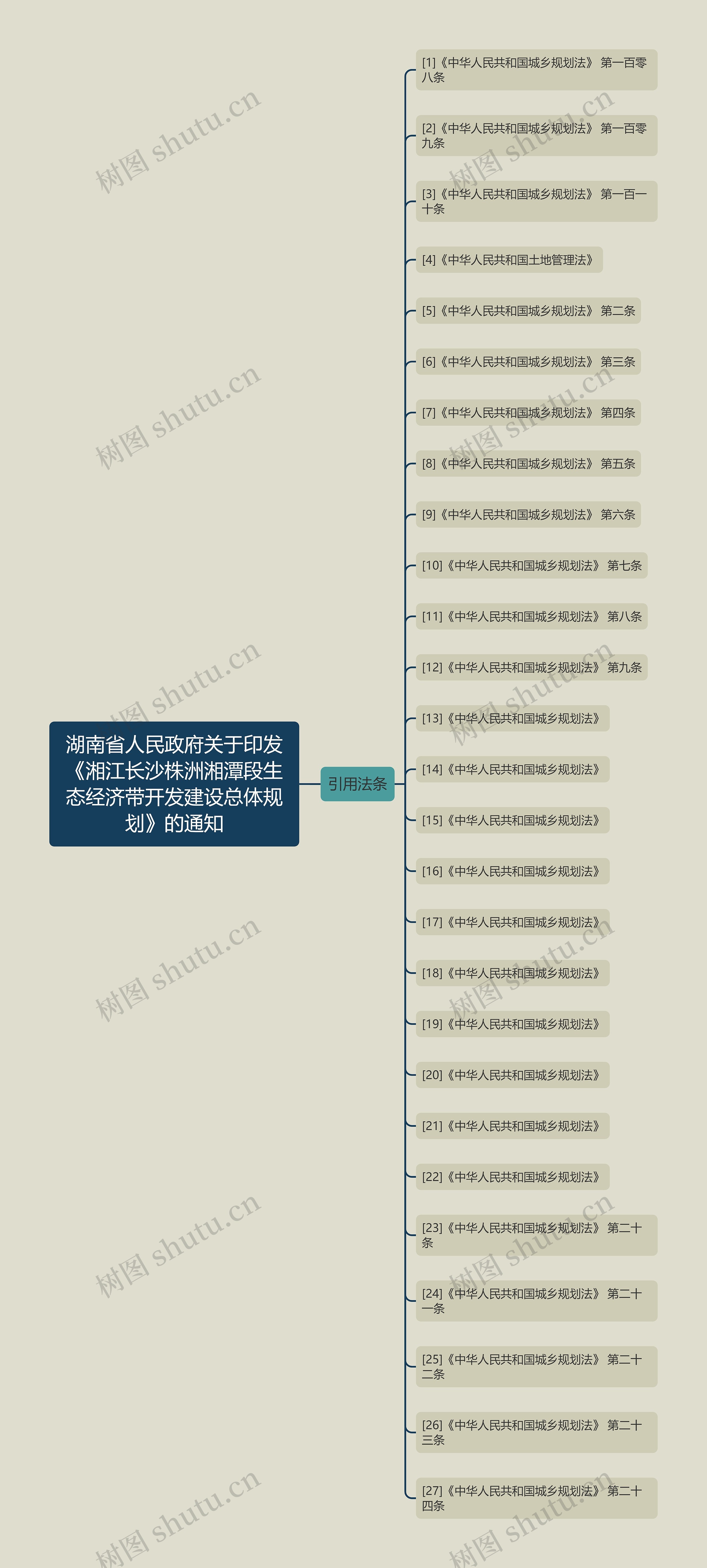 湖南省人民政府关于印发《湘江长沙株洲湘潭段生态经济带开发建设总体规划》的通知