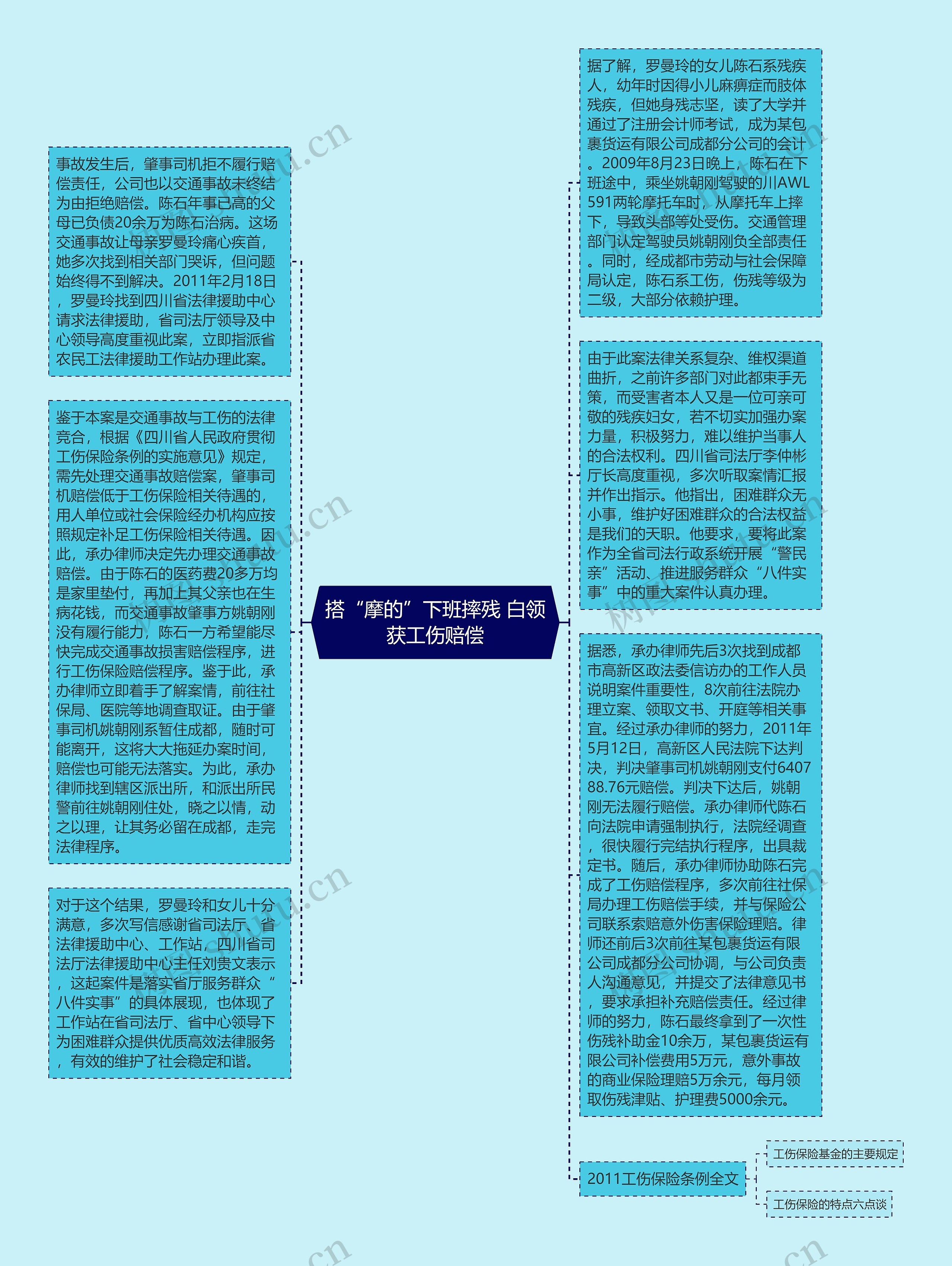 搭“摩的”下班摔残 白领获工伤赔偿思维导图