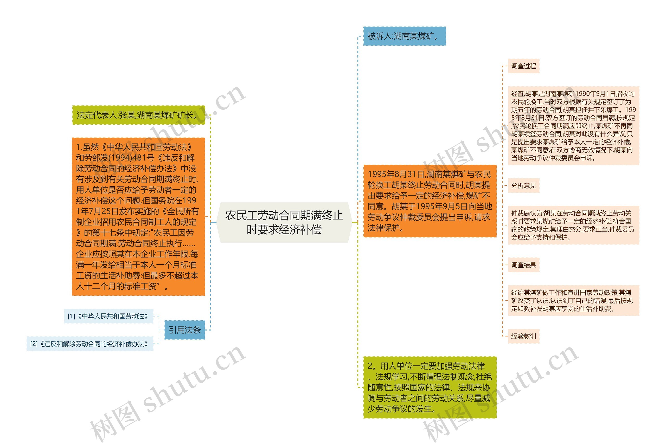 农民工劳动合同期满终止时要求经济补偿