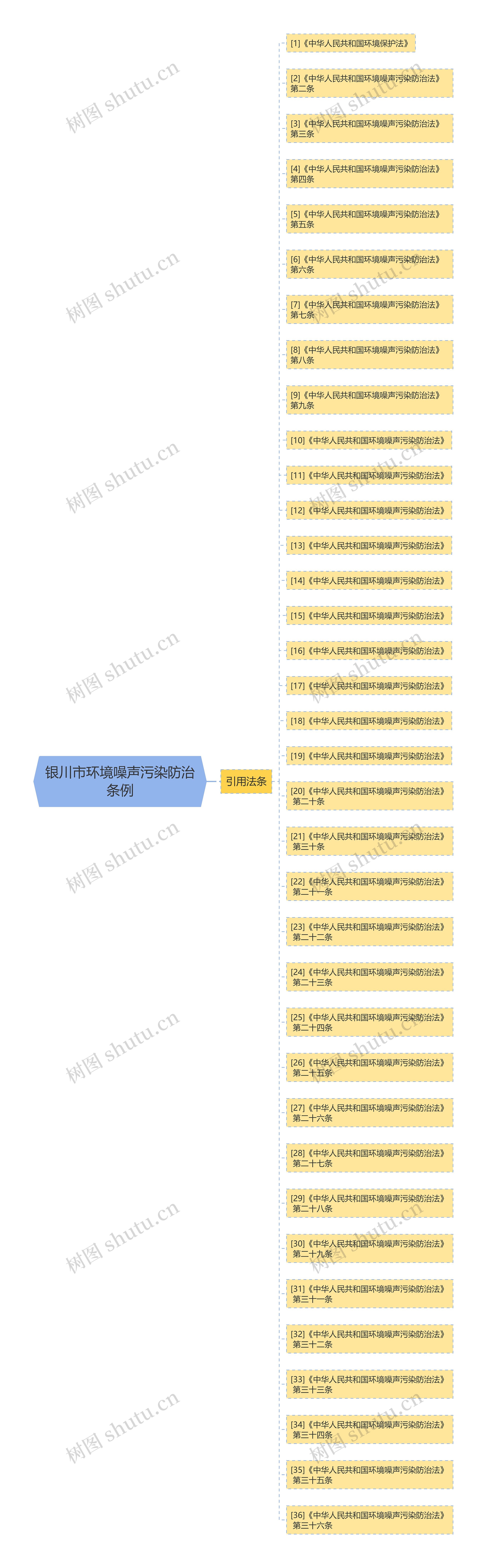 银川市环境噪声污染防治条例