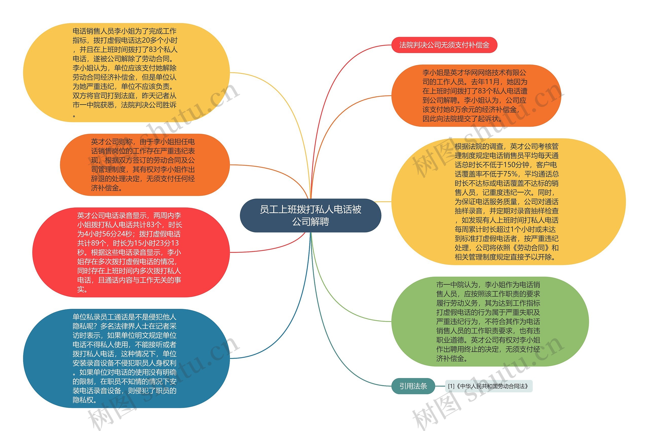 员工上班拨打私人电话被公司解聘