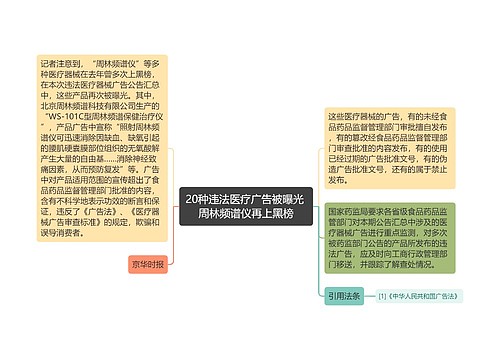 20种违法医疗广告被曝光 周林频谱仪再上黑榜