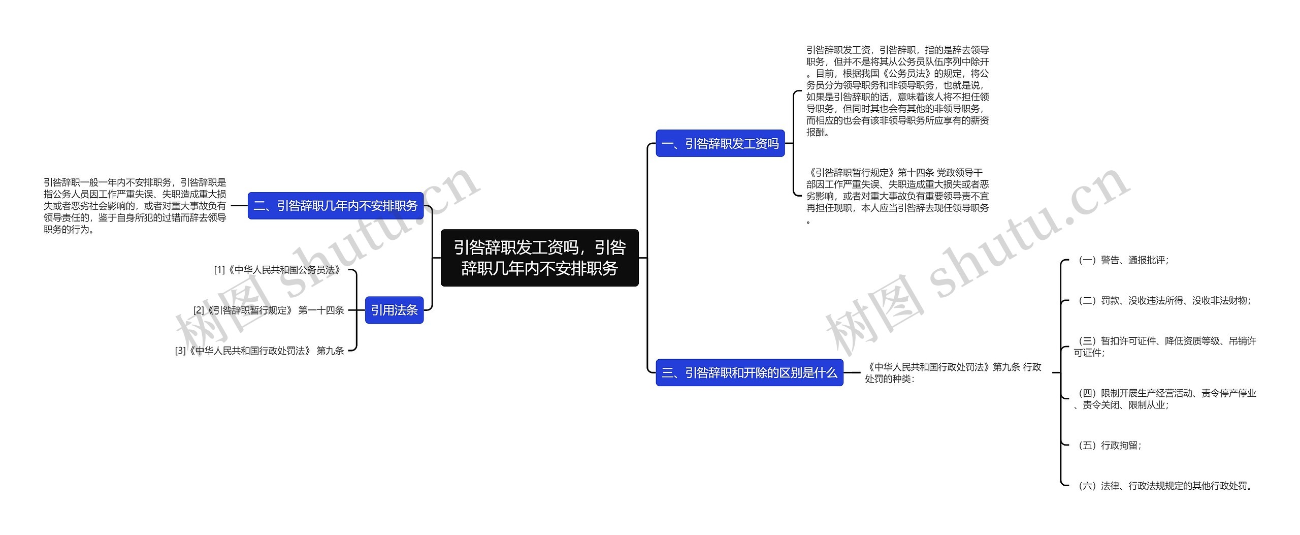 引咎辞职发工资吗，引咎辞职几年内不安排职务