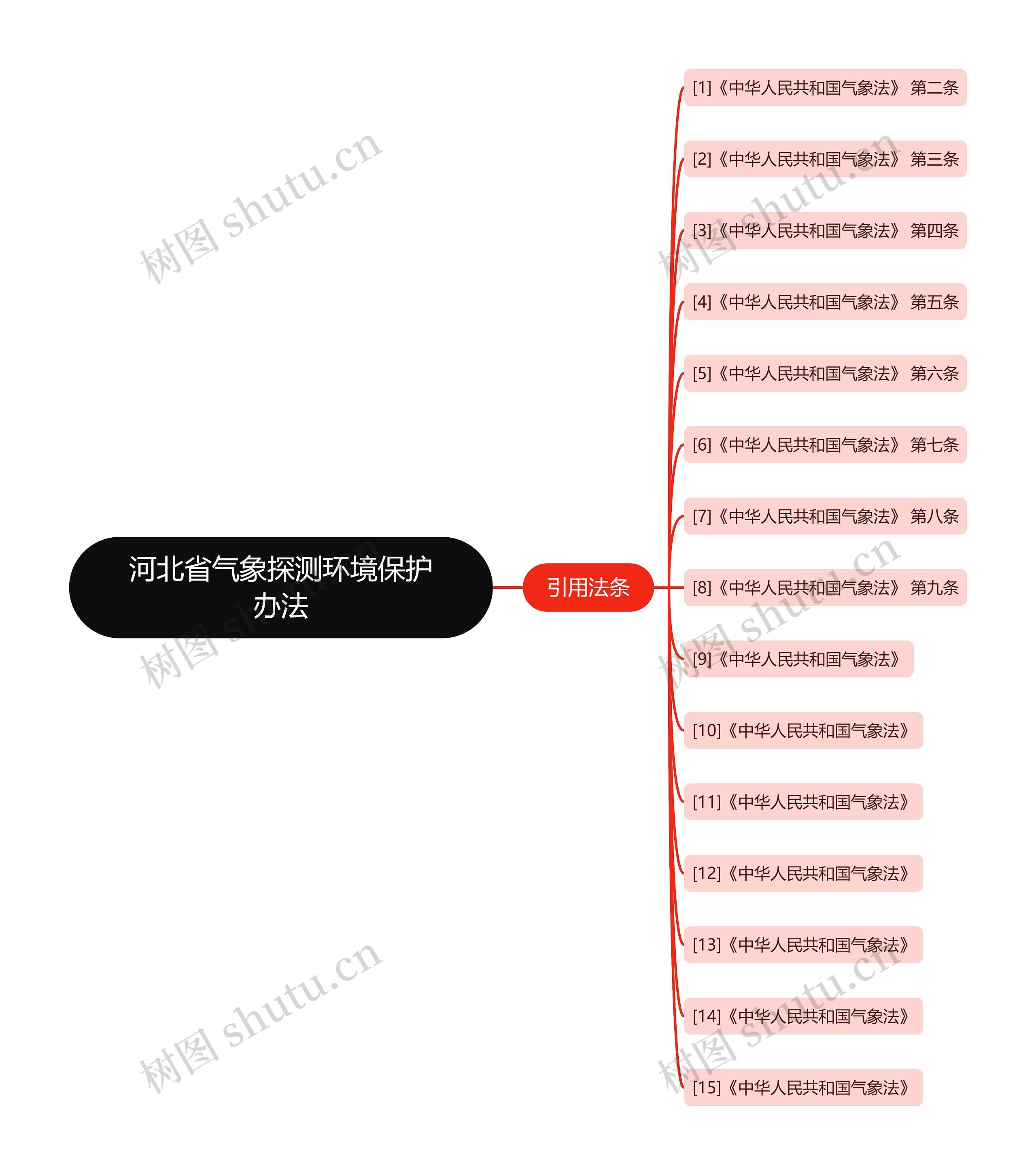 河北省气象探测环境保护办法